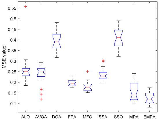 Training Feedforward Neural Networks Using an Enhanced Marine Predators ...