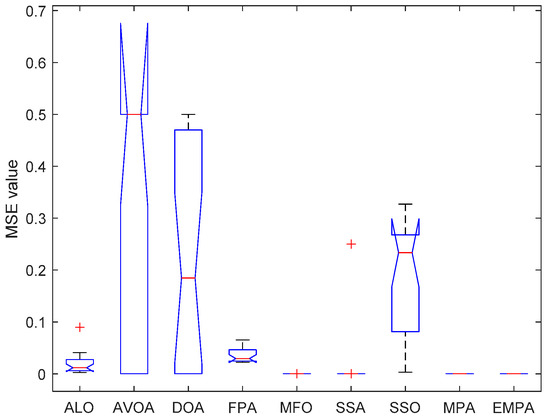 Training Feedforward Neural Networks Using an Enhanced Marine Predators ...