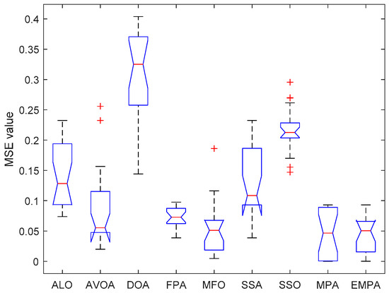 Training Feedforward Neural Networks Using an Enhanced Marine Predators ...