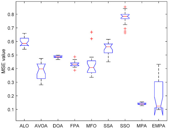 Training Feedforward Neural Networks Using an Enhanced Marine Predators ...