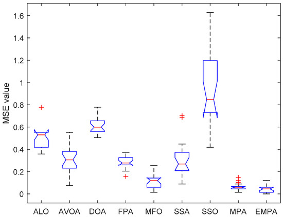Training Feedforward Neural Networks Using an Enhanced Marine Predators ...