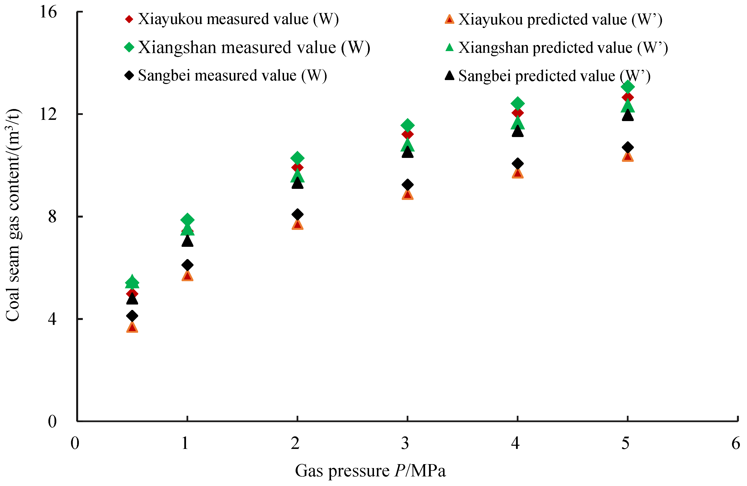 Processes 11 00925 g005