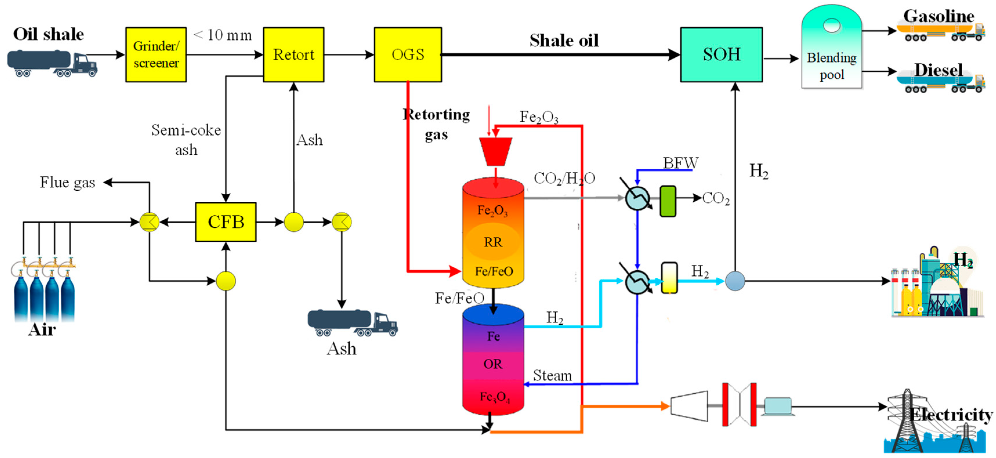 Processes 11 00929 g002