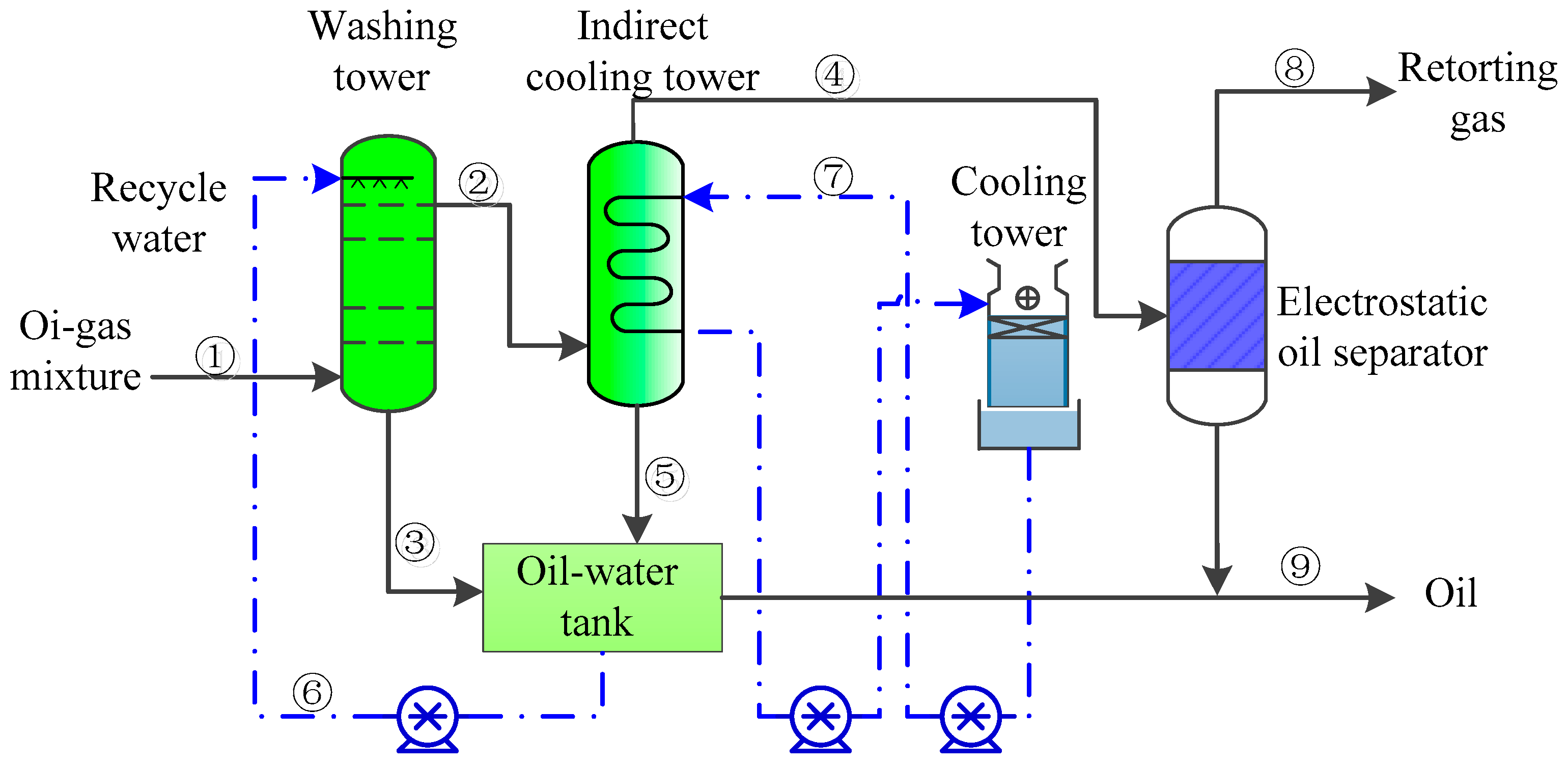Processes 11 00929 g004