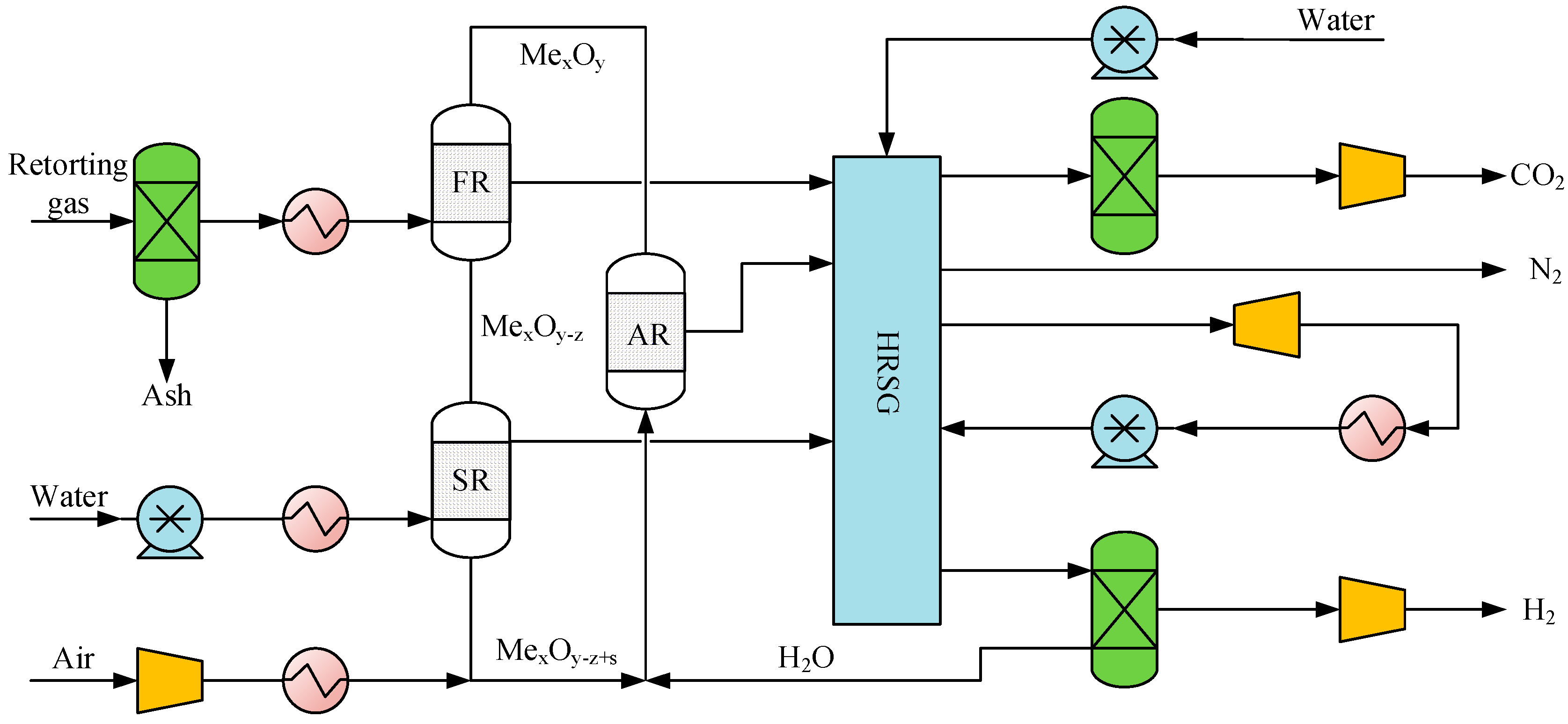 Processes 11 00929 g005