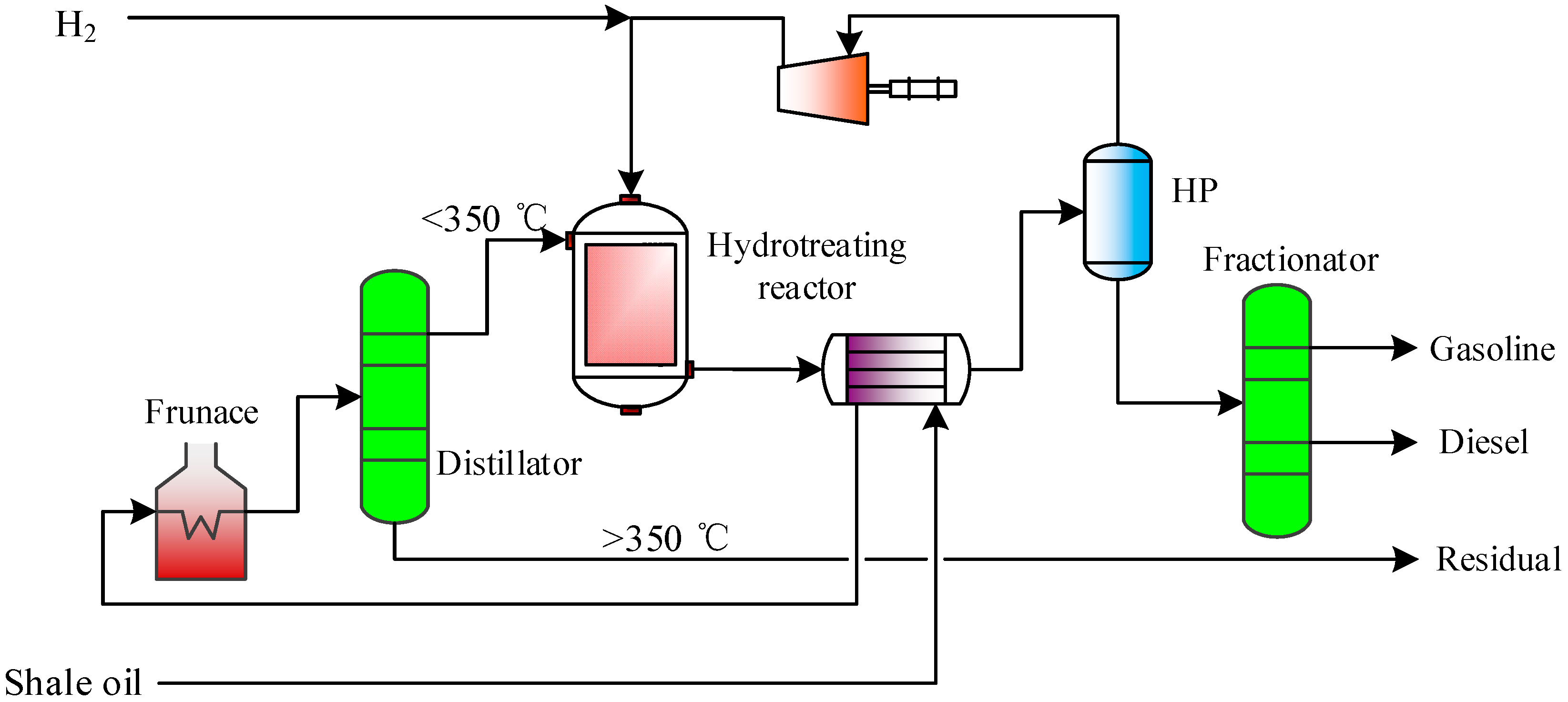 Processes 11 00929 g006