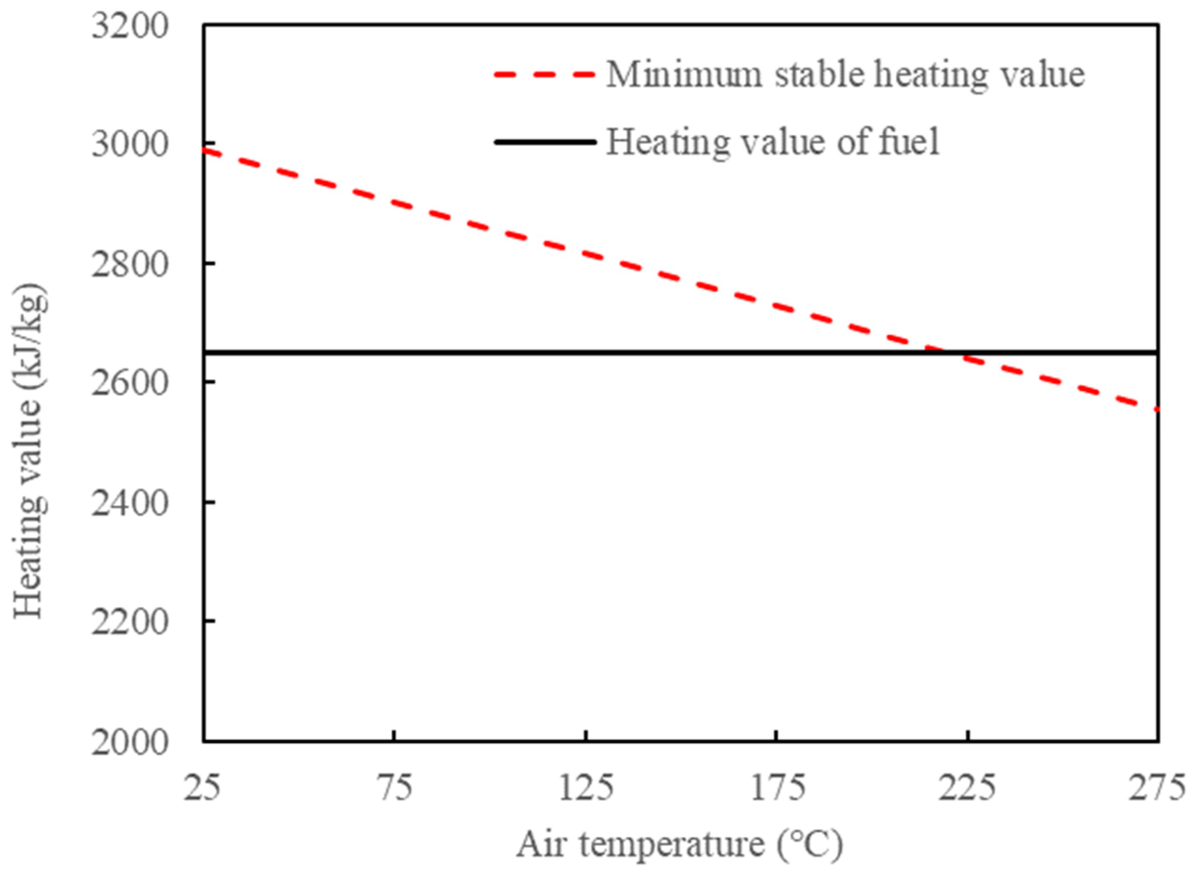 Processes 11 00929 g009
