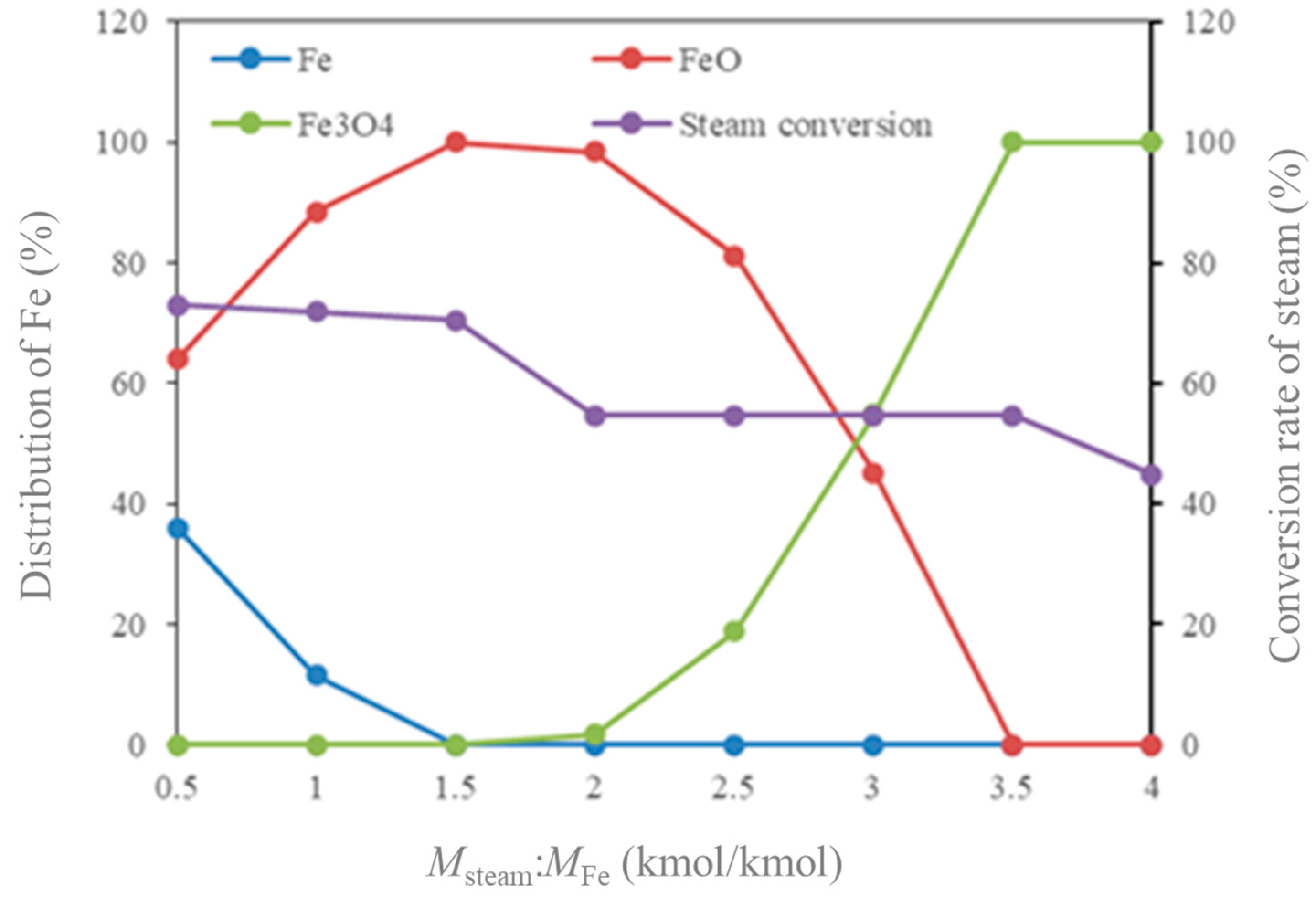Processes 11 00929 g011