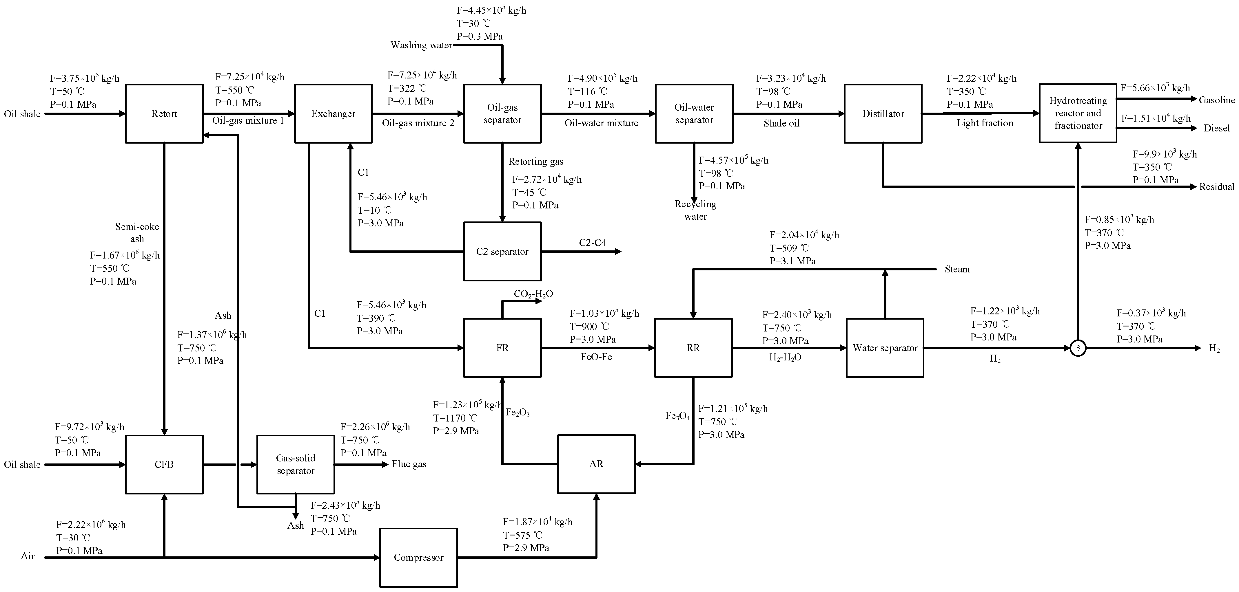 Processes 11 00929 g012