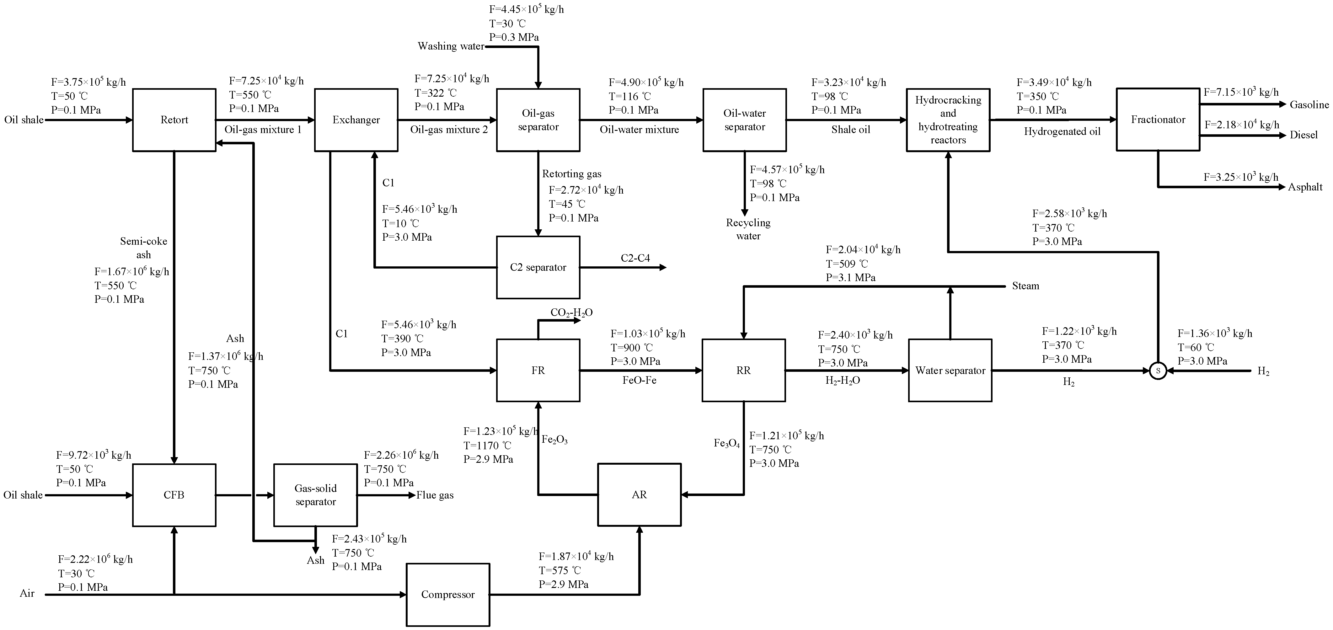 Processes 11 00929 g013