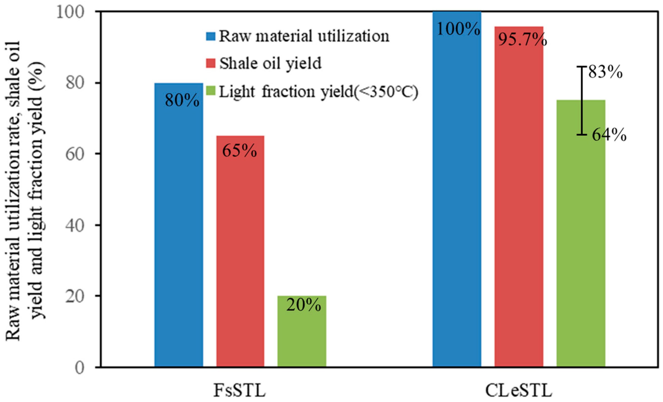 Processes 11 00929 g014