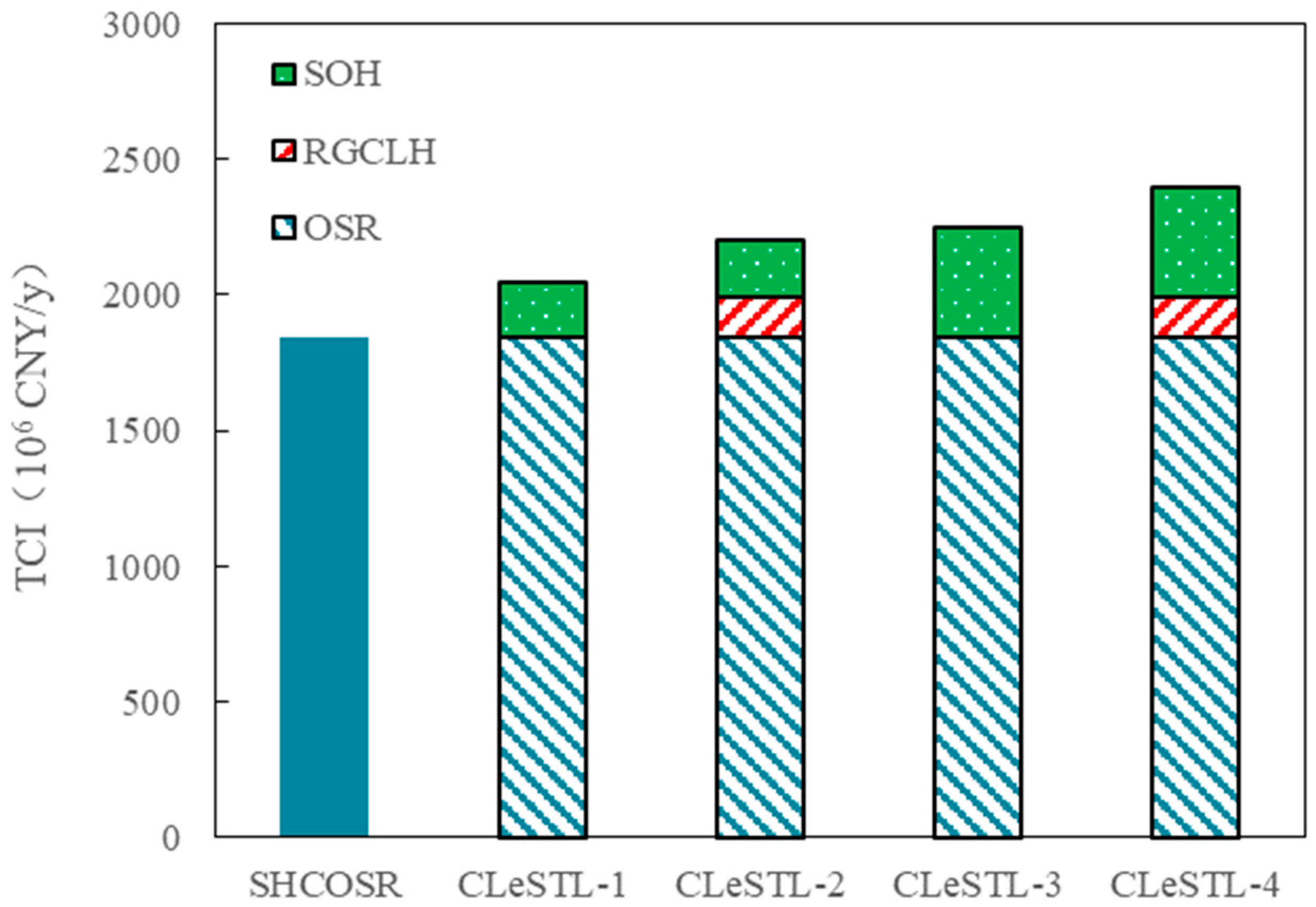 Processes 11 00929 g015