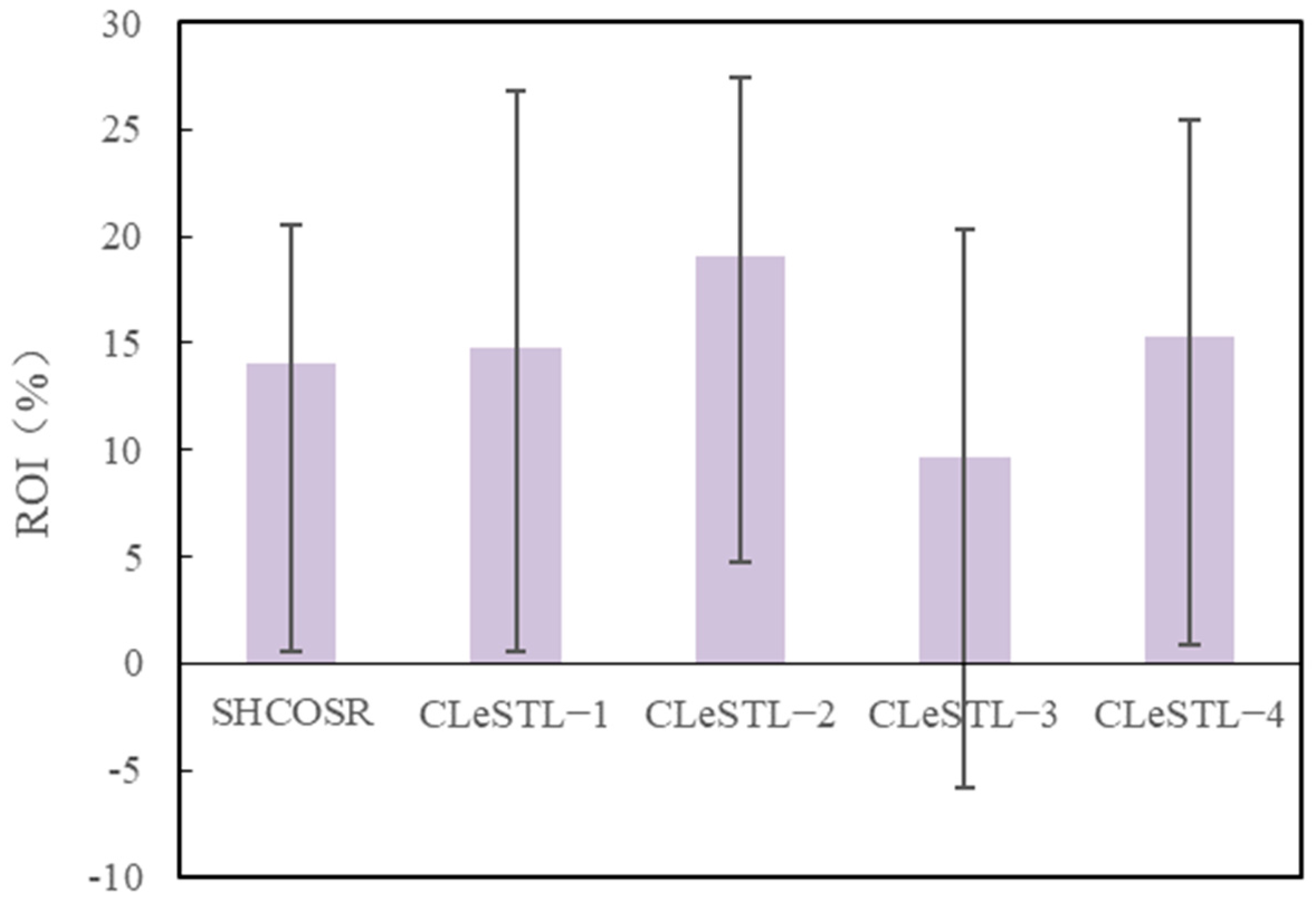 Processes 11 00929 g017