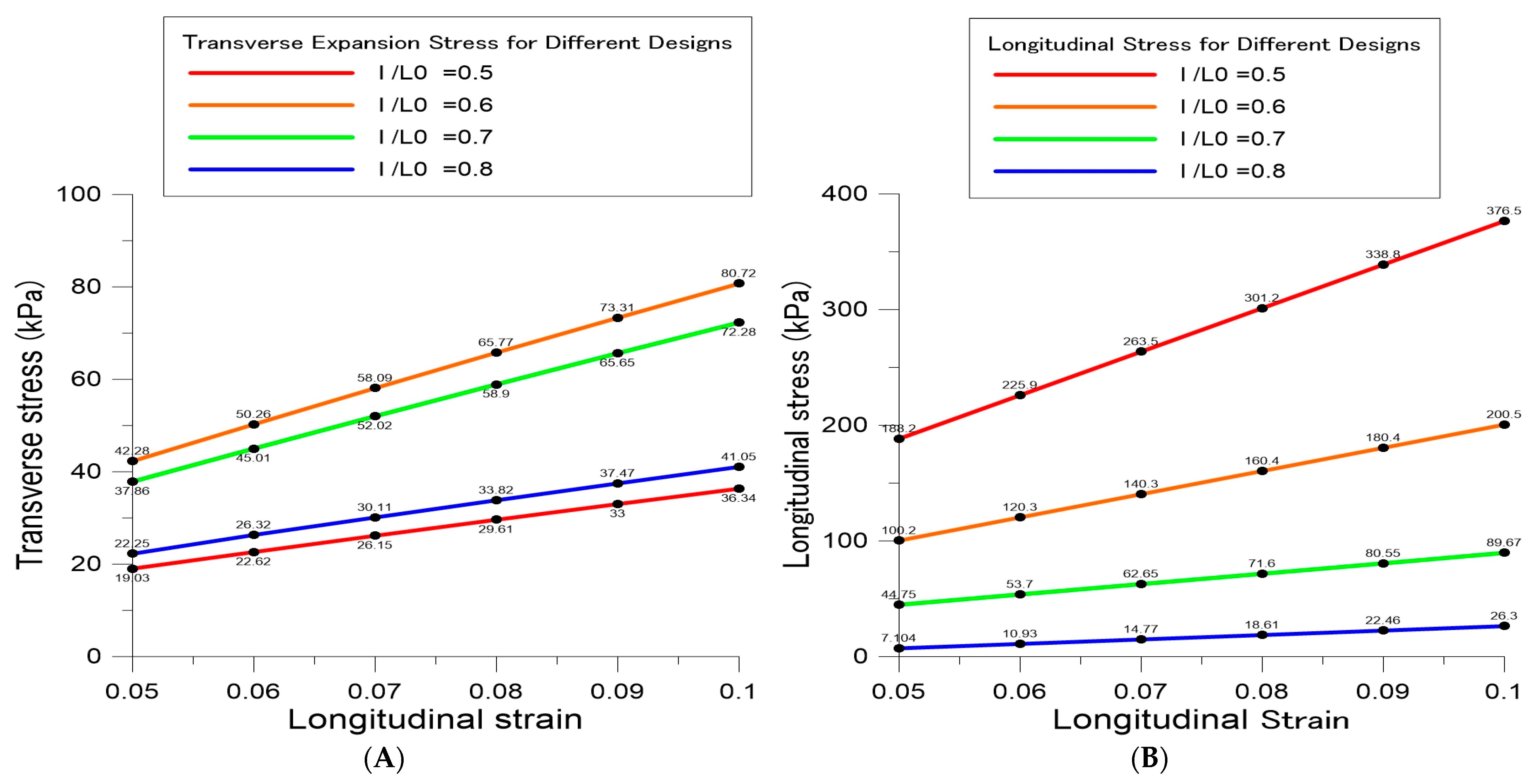 Processes 11 00931 g005 Processes 11 00931 g005