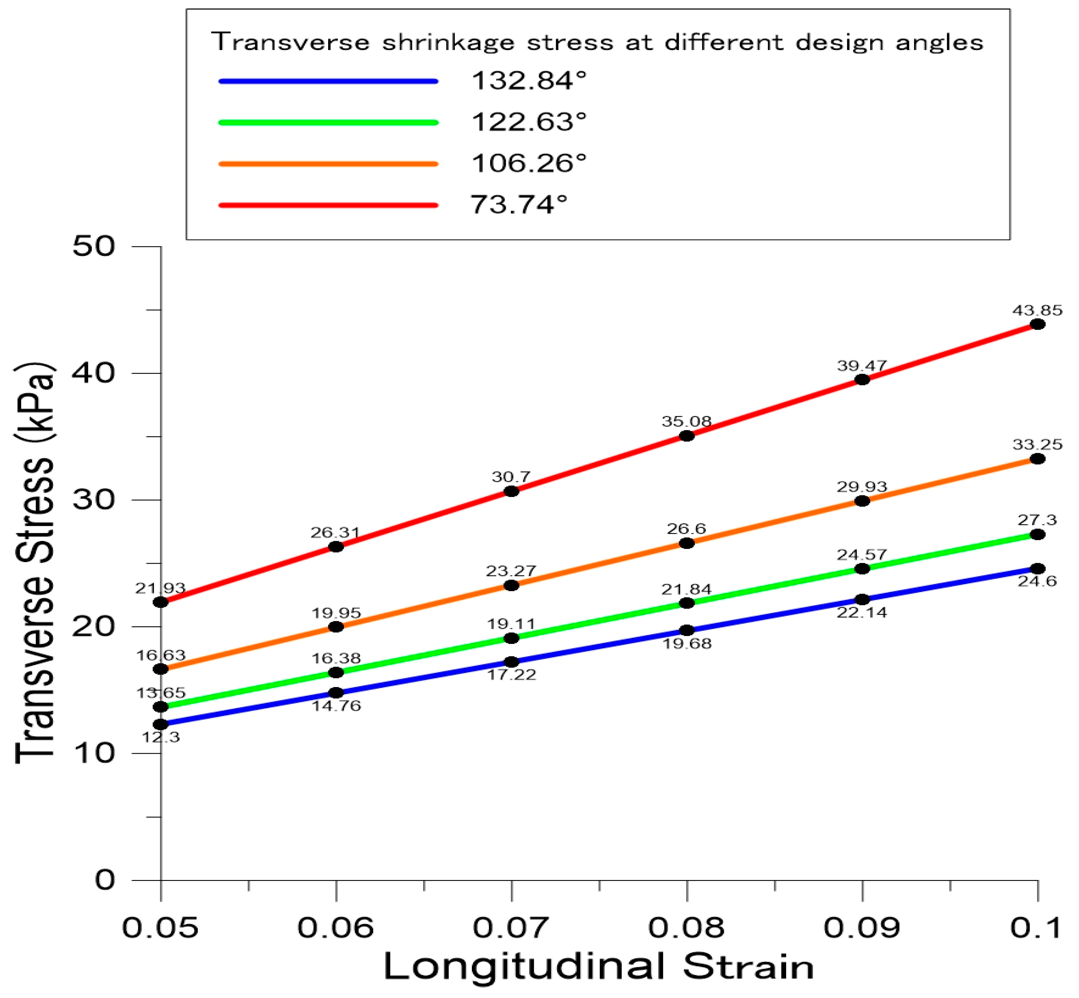 Processes 11 00931 g009 Processes 11 00931 g009