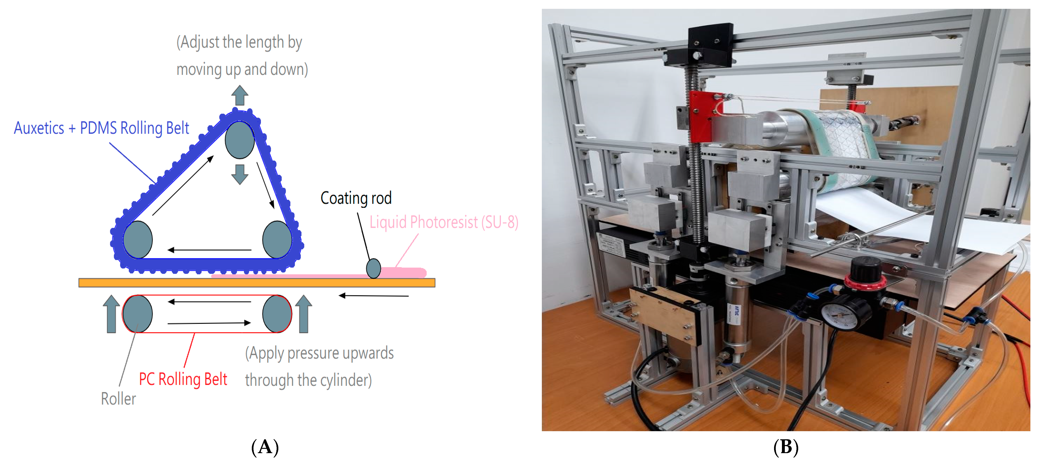 Processes 11 00931 g011 Processes 11 00931 g011