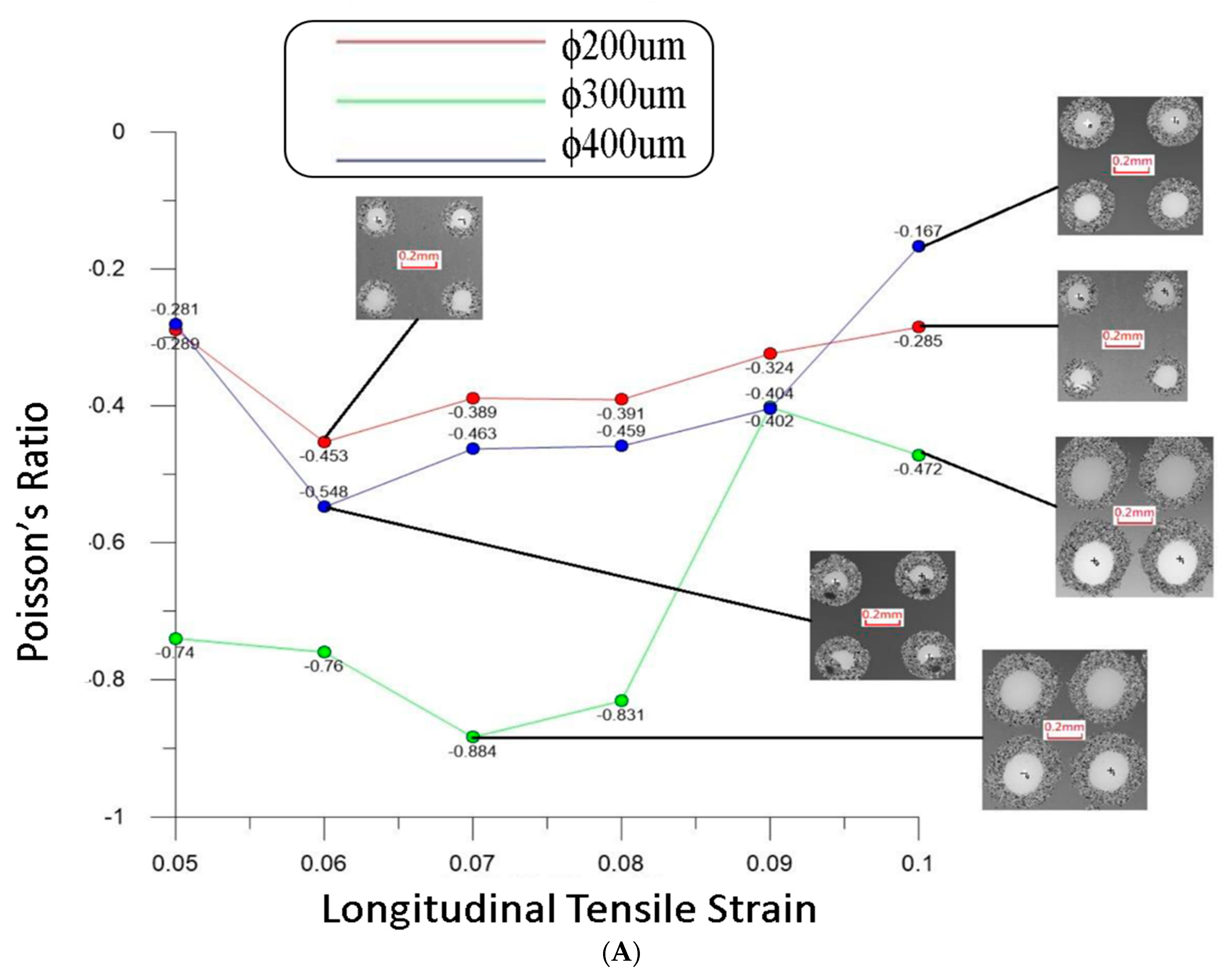 Processes 11 00931 g013a Processes 11 00931 g013a