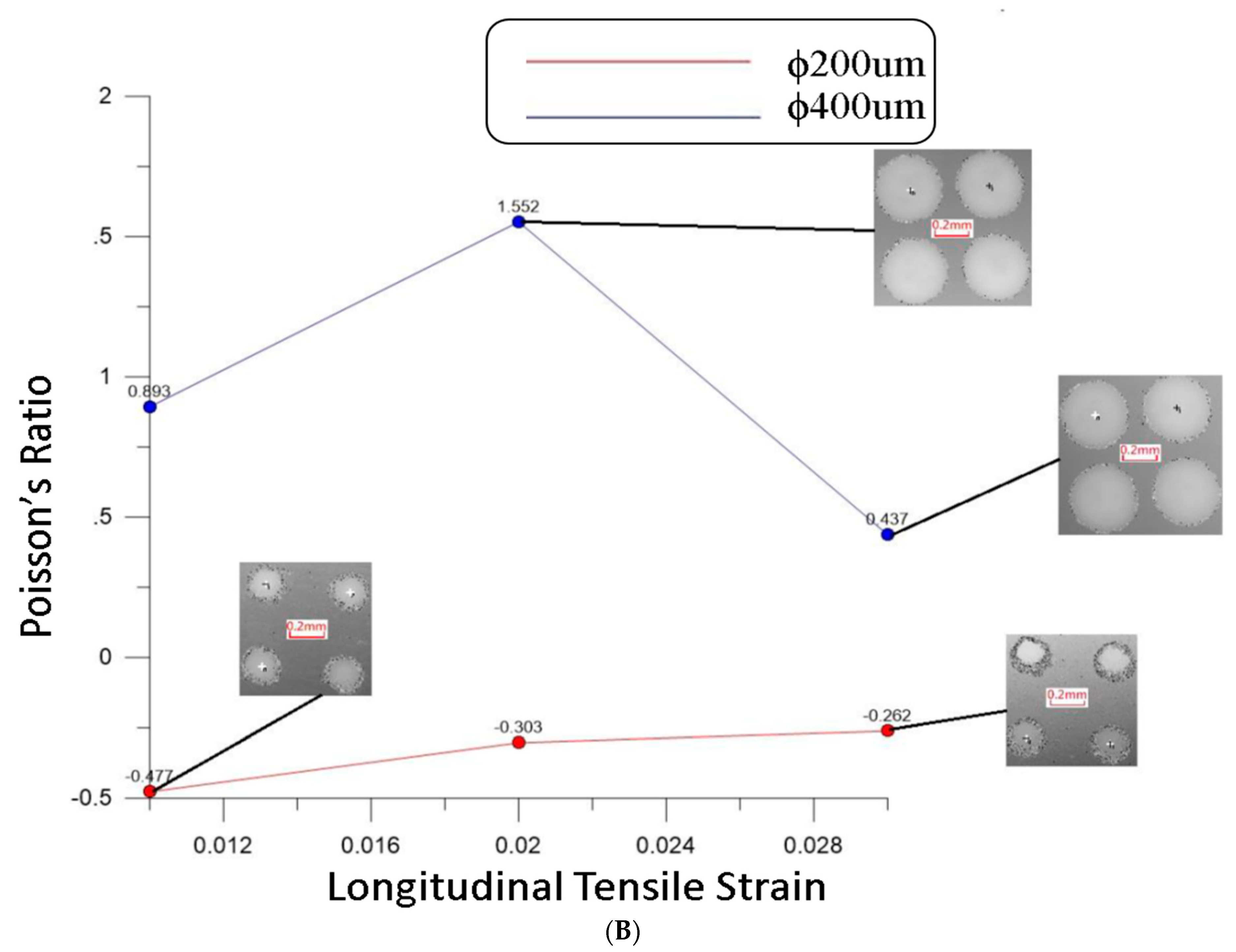 Processes 11 00931 g013b Processes 11 00931 g013b