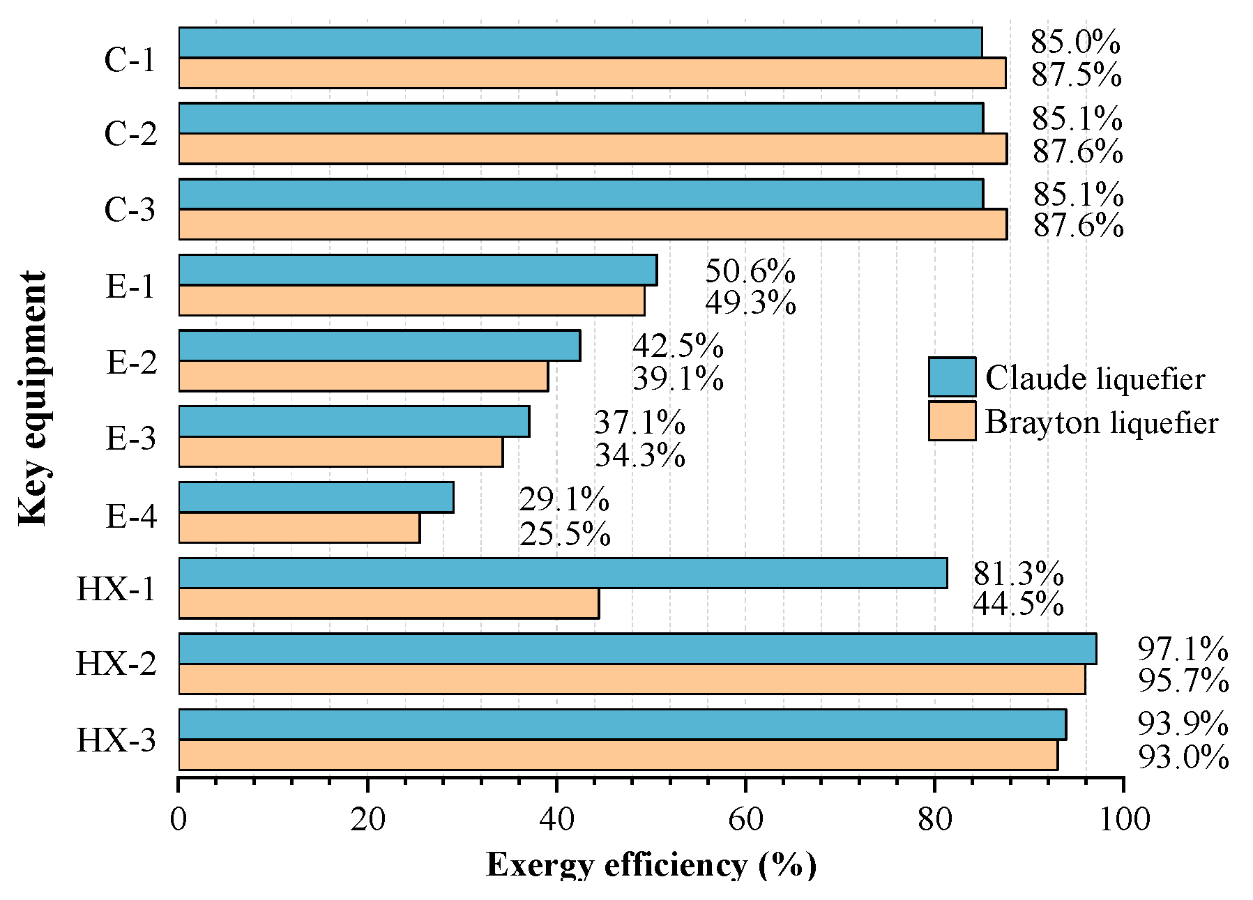 Processes 11 00932 g009