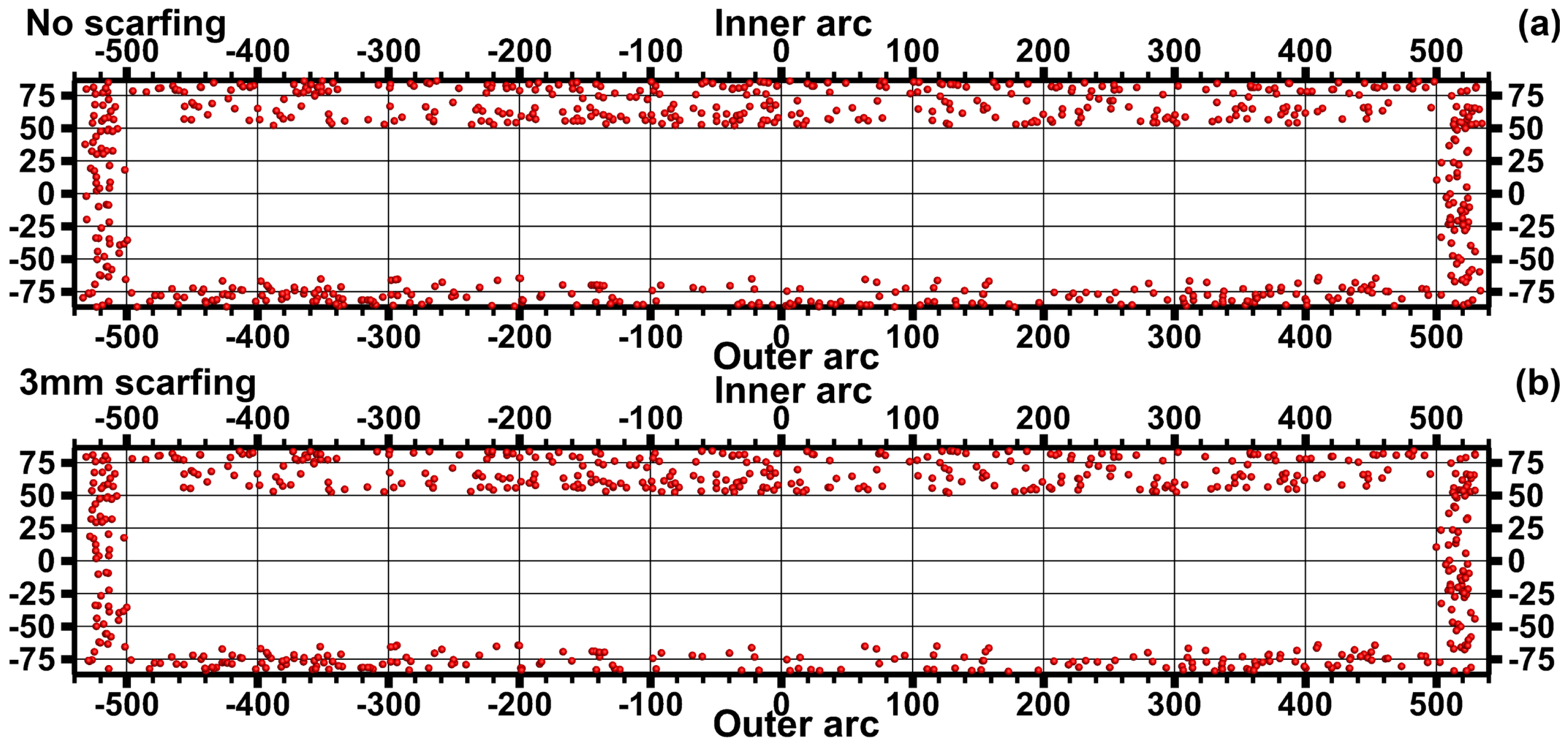 Processes 11 00934 g007 Processes 11 00934 g007