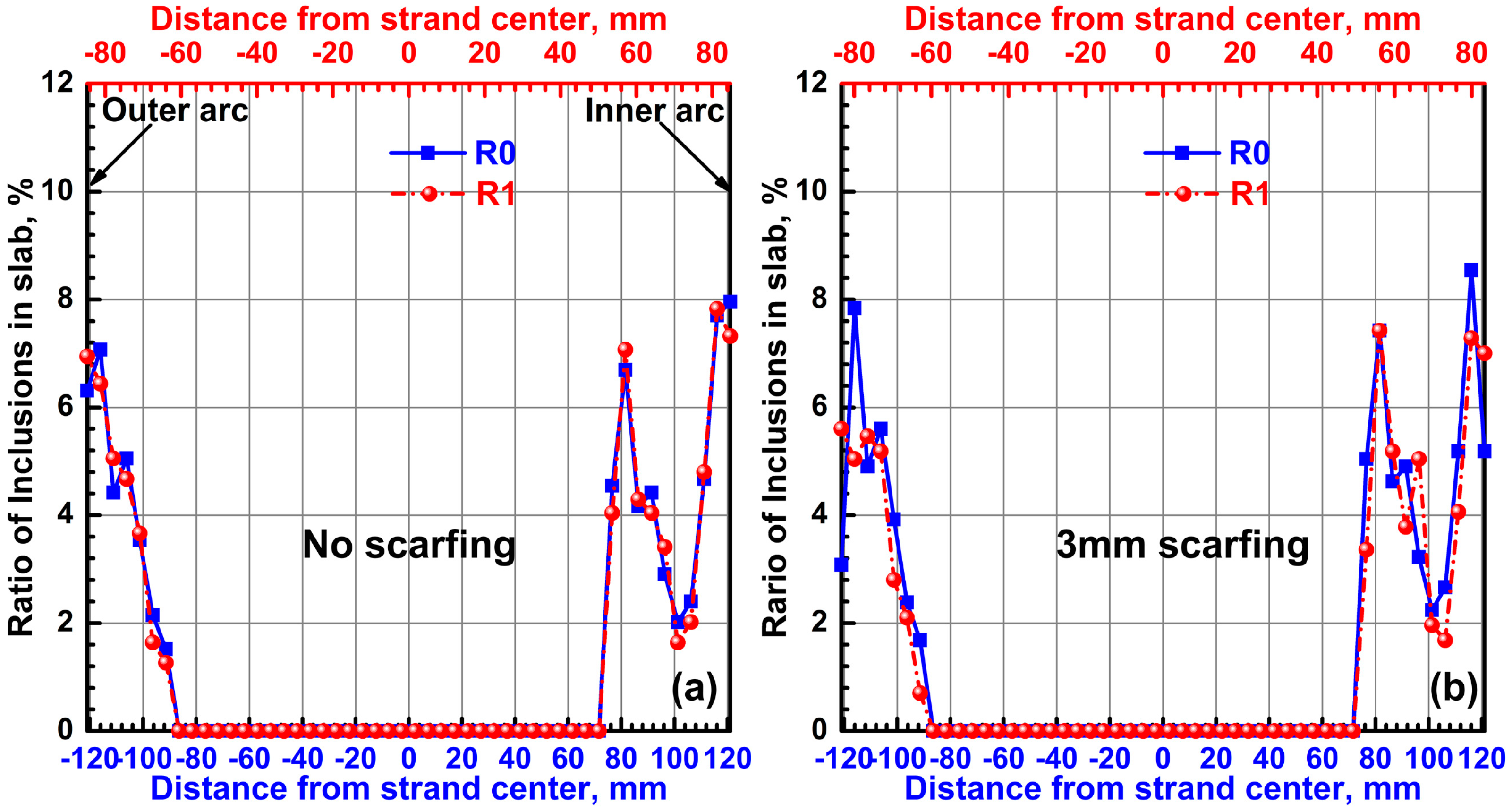 Processes 11 00934 g009 Processes 11 00934 g009
