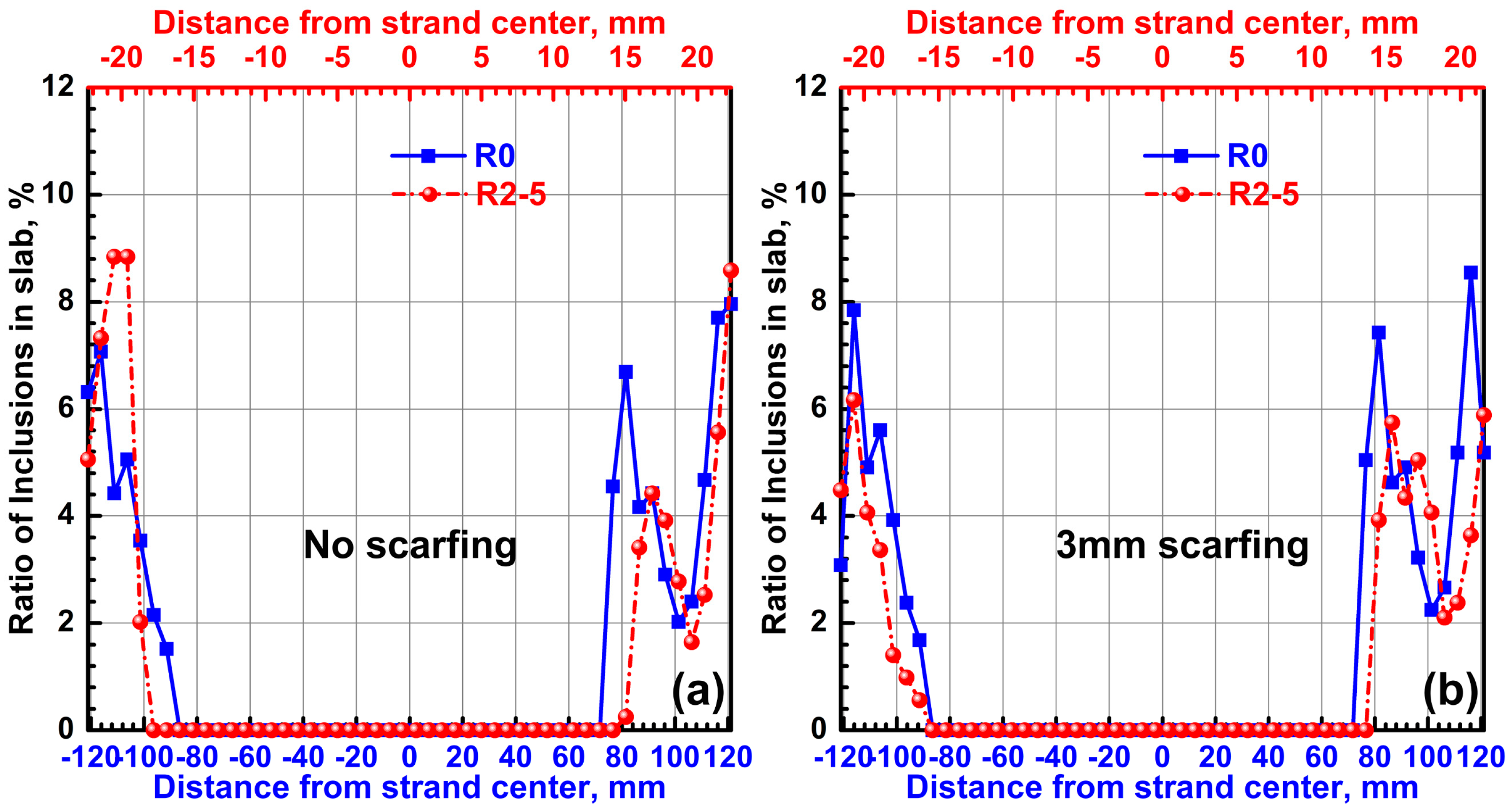 Processes 11 00934 g010 Processes 11 00934 g010