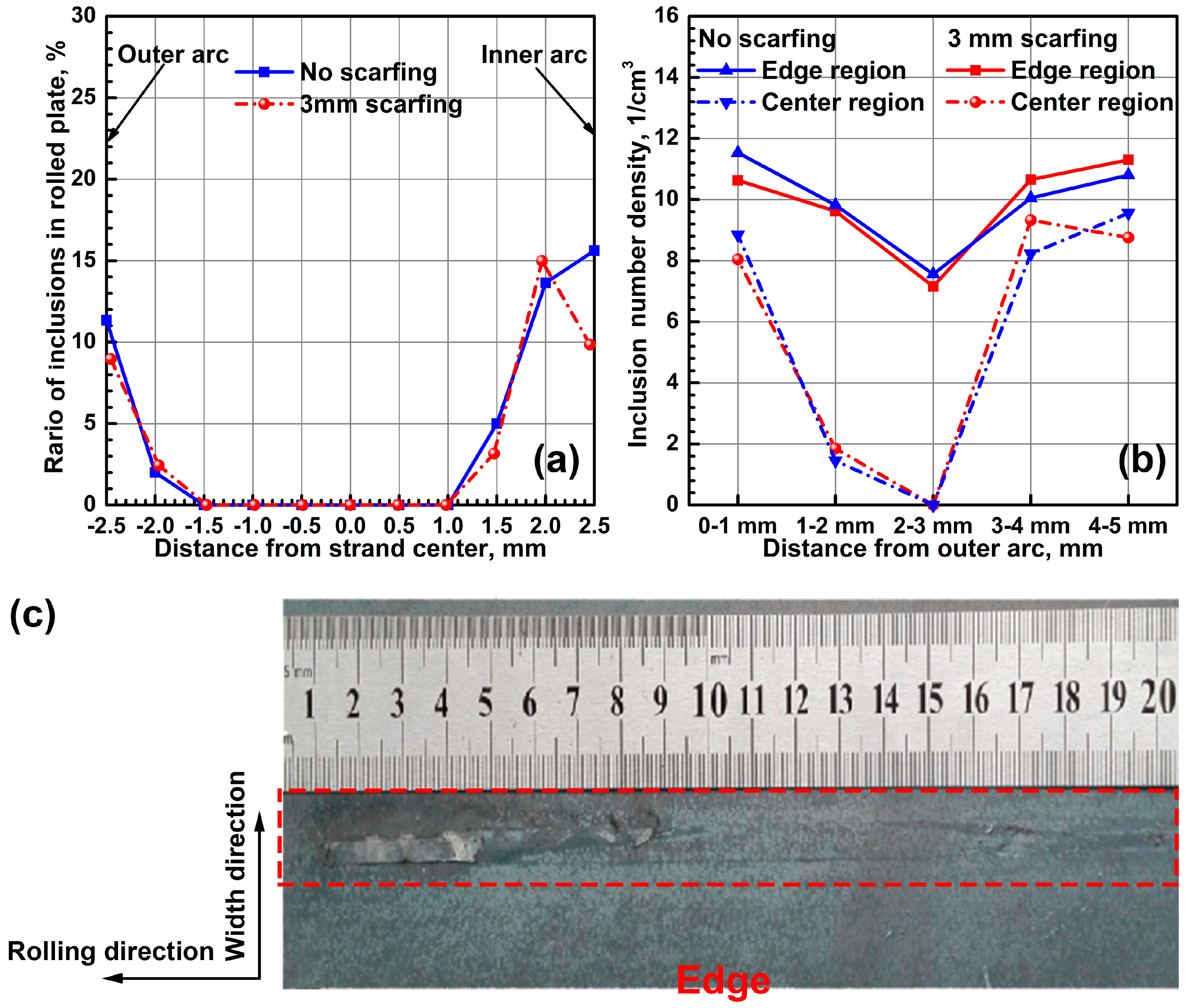 Processes 11 00934 g013 Processes 11 00934 g013