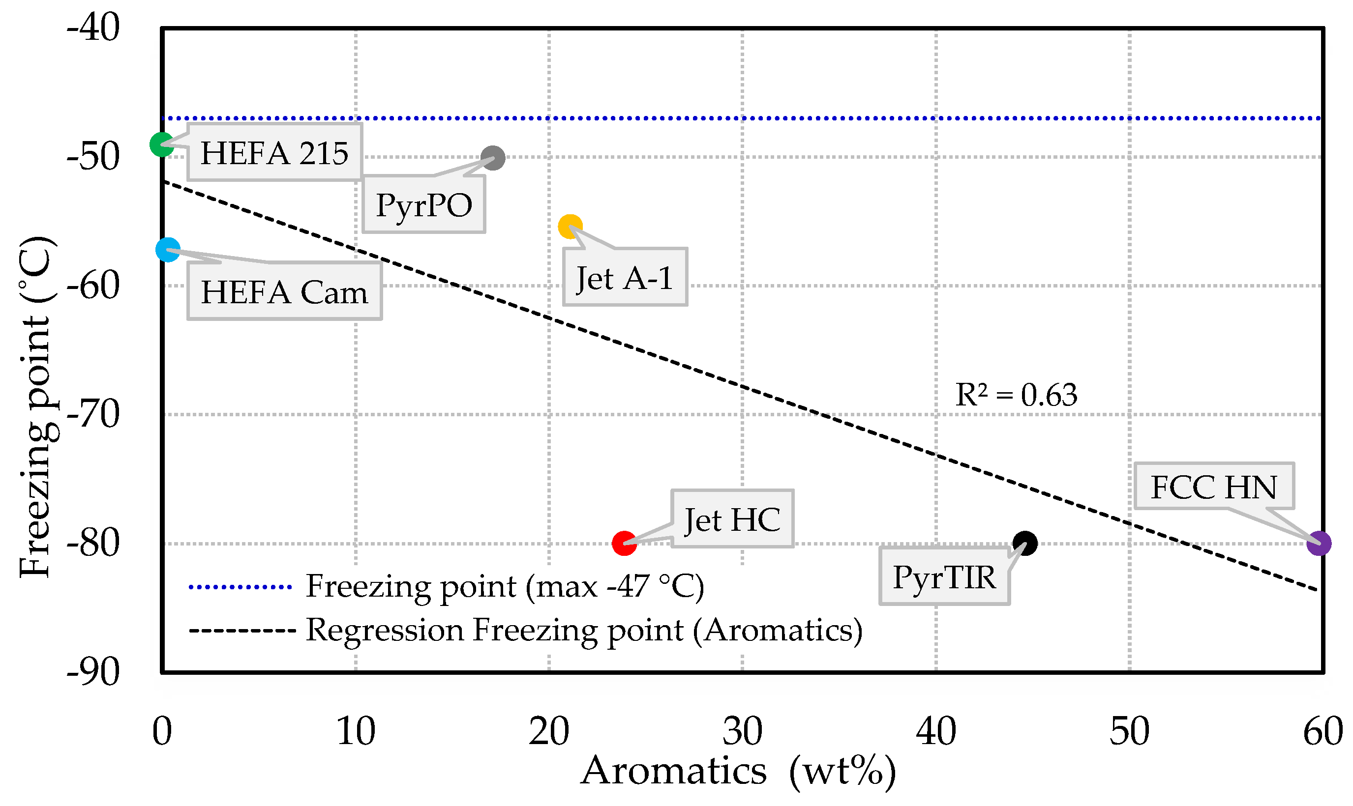Processes 11 00935 g006 Processes 11 00935 g006