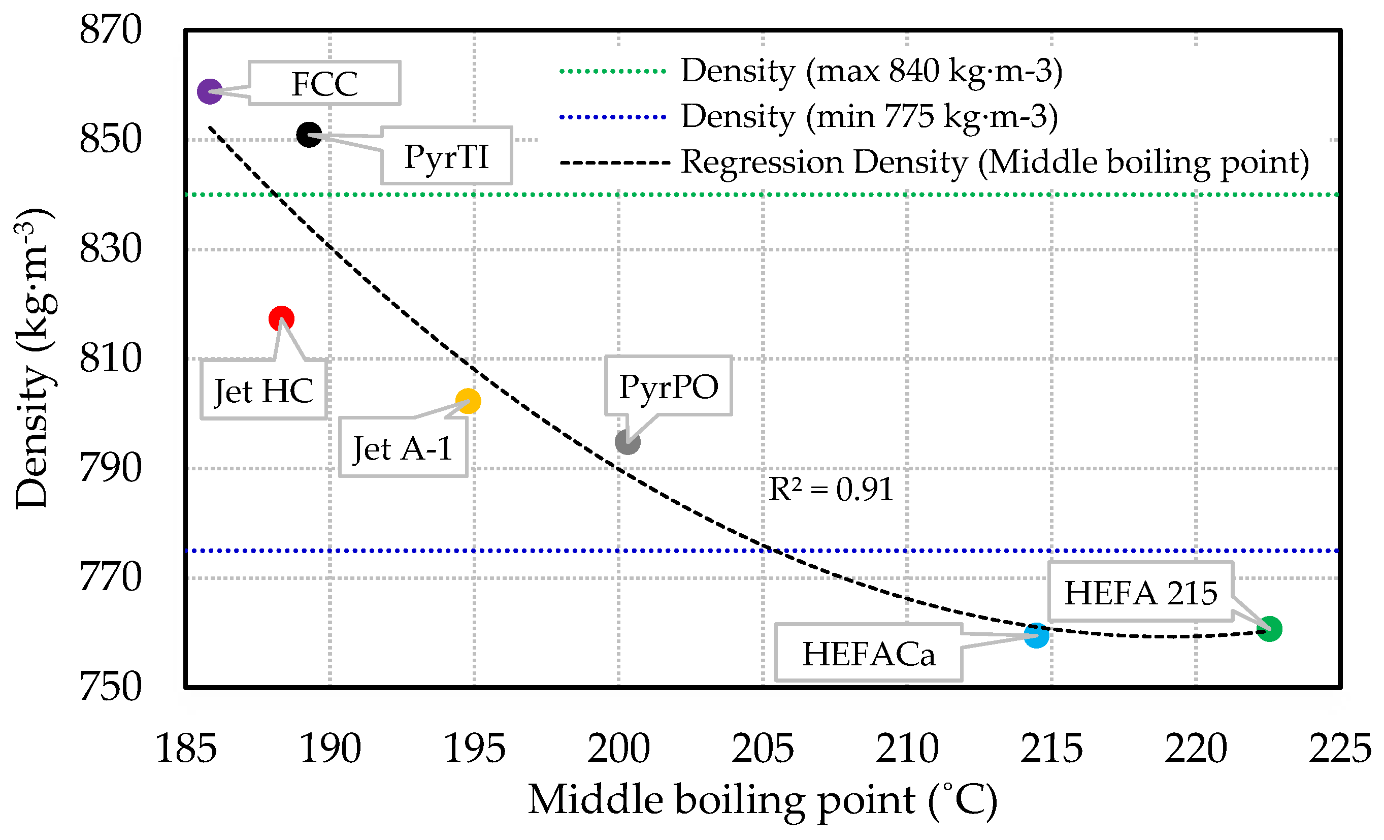 Processes 11 00935 g007 Processes 11 00935 g007