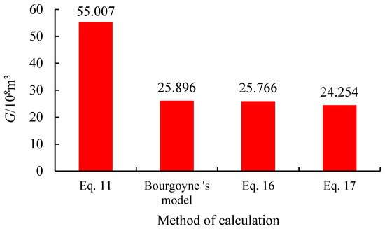 Distributable Reserves Calculation Well-Controlled Dynamic Reserves Calculation of Abnormally High ...