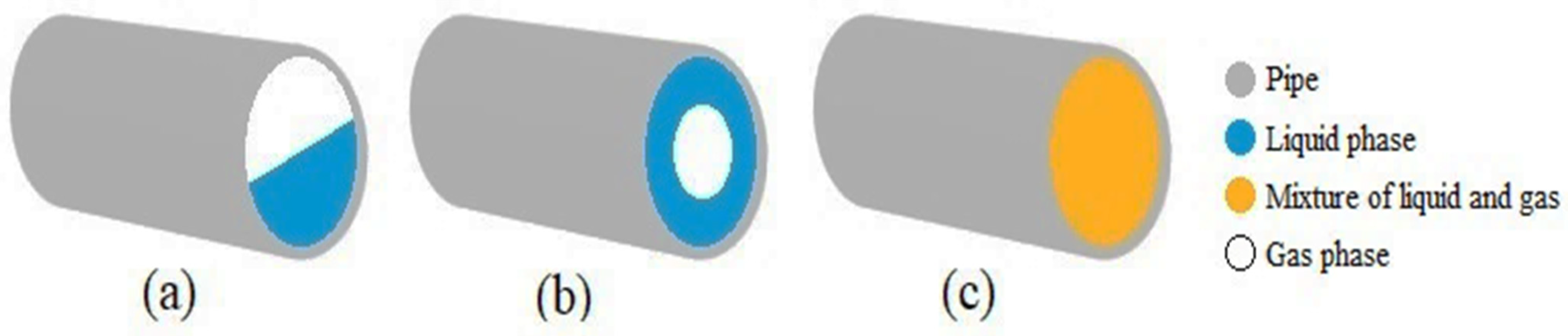Processes 11 00940 g001