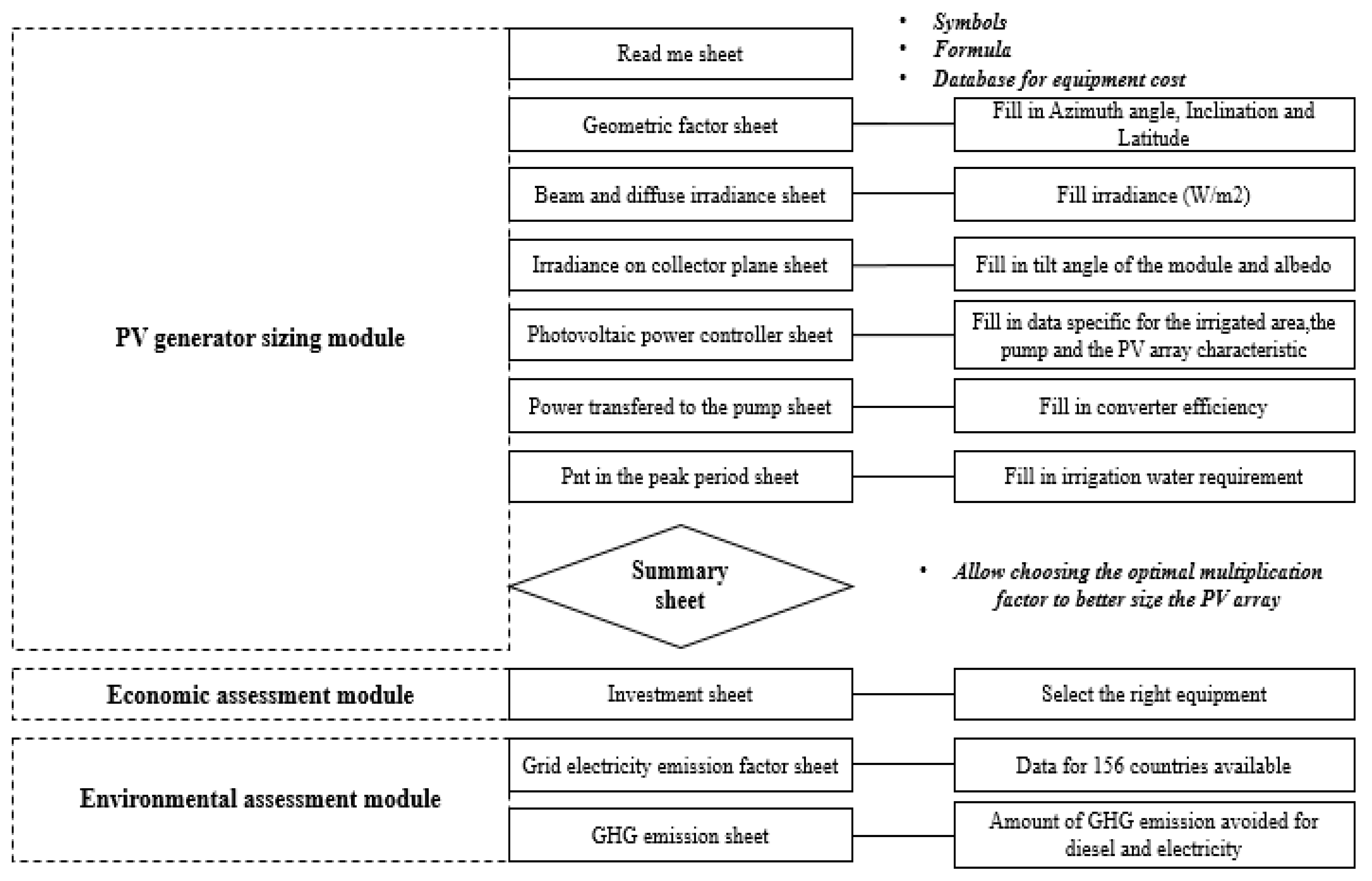 Processes 11 00942 g001 Processes 11 00942 g001