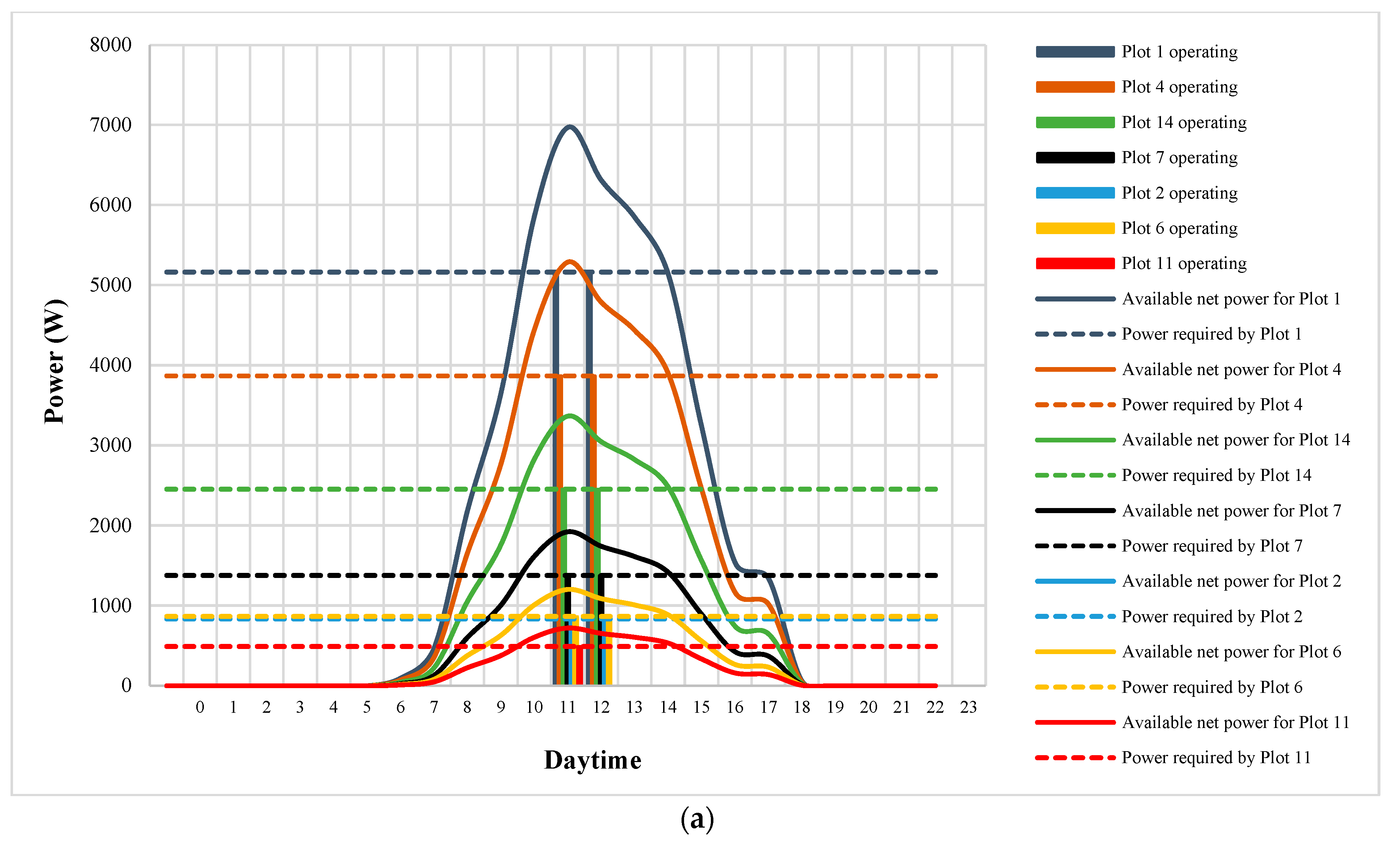 Processes 11 00942 g007a Processes 11 00942 g007a