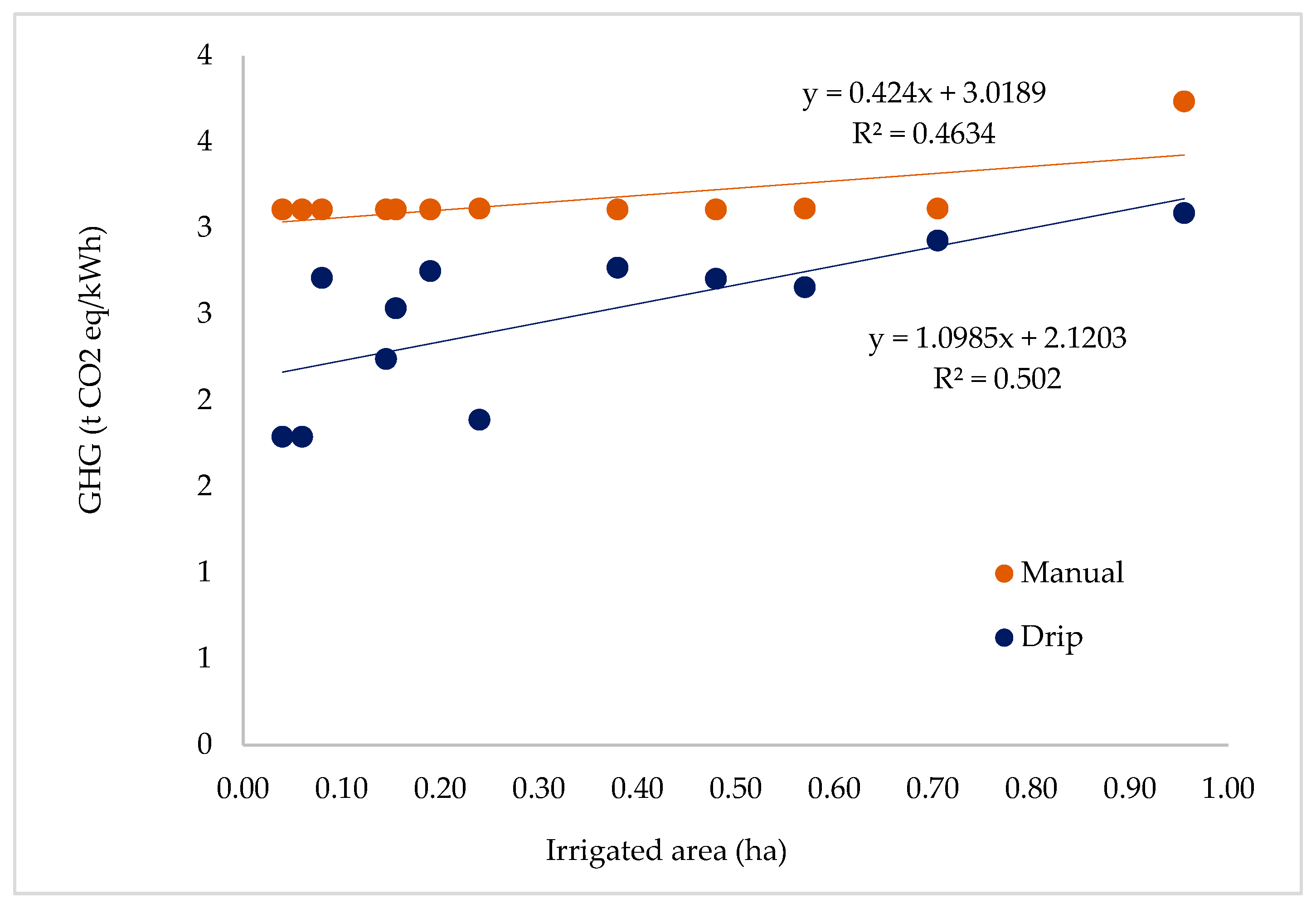Processes 11 00942 g009 Processes 11 00942 g009
