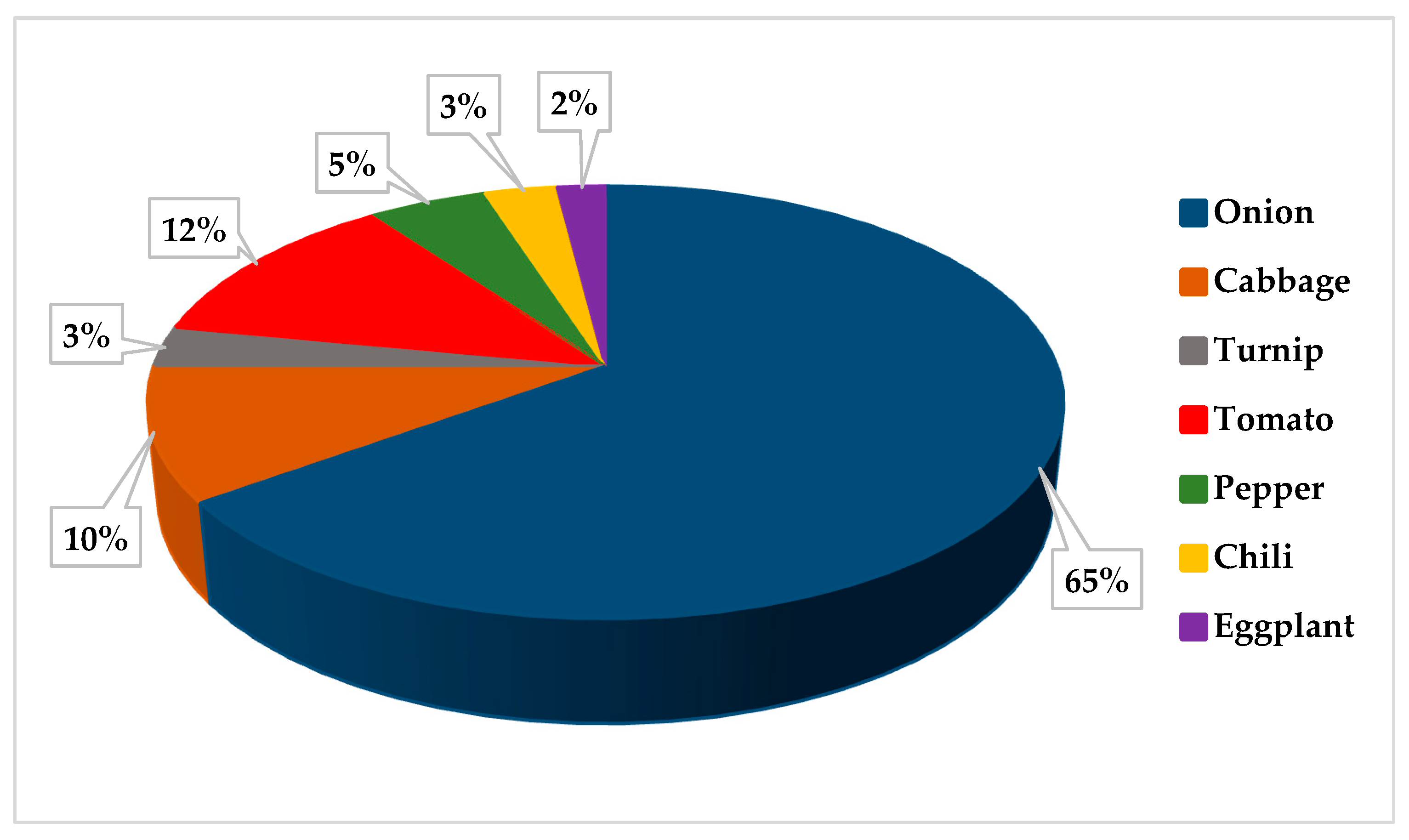 Processes 11 00942 g0a1 Processes 11 00942 g0a1