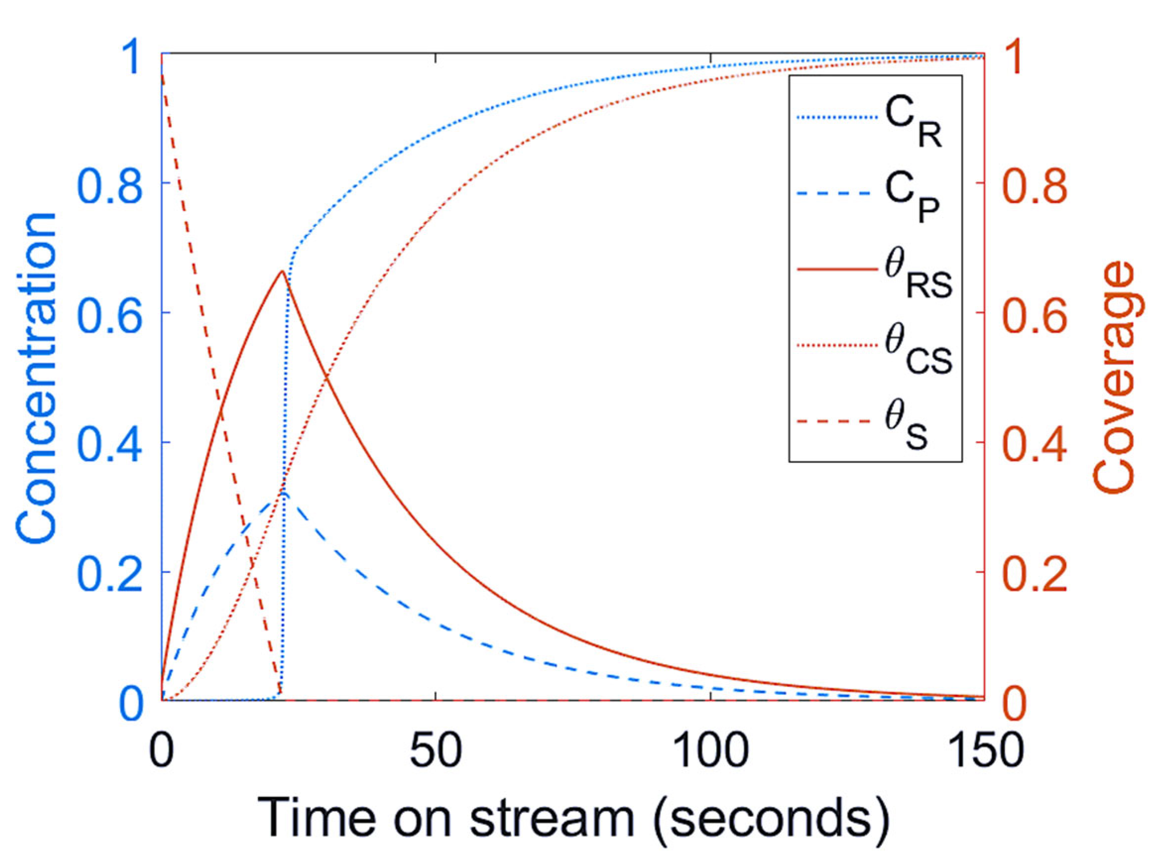 Processes 11 00944 g001