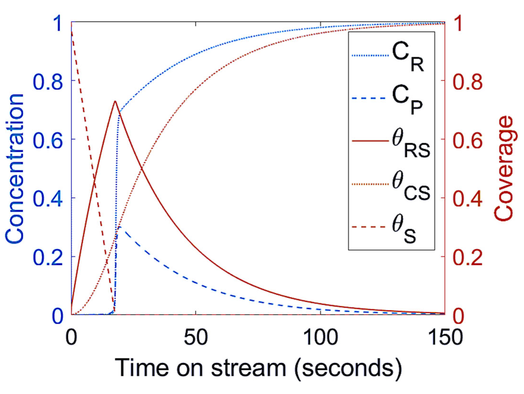 Processes 11 00944 g002