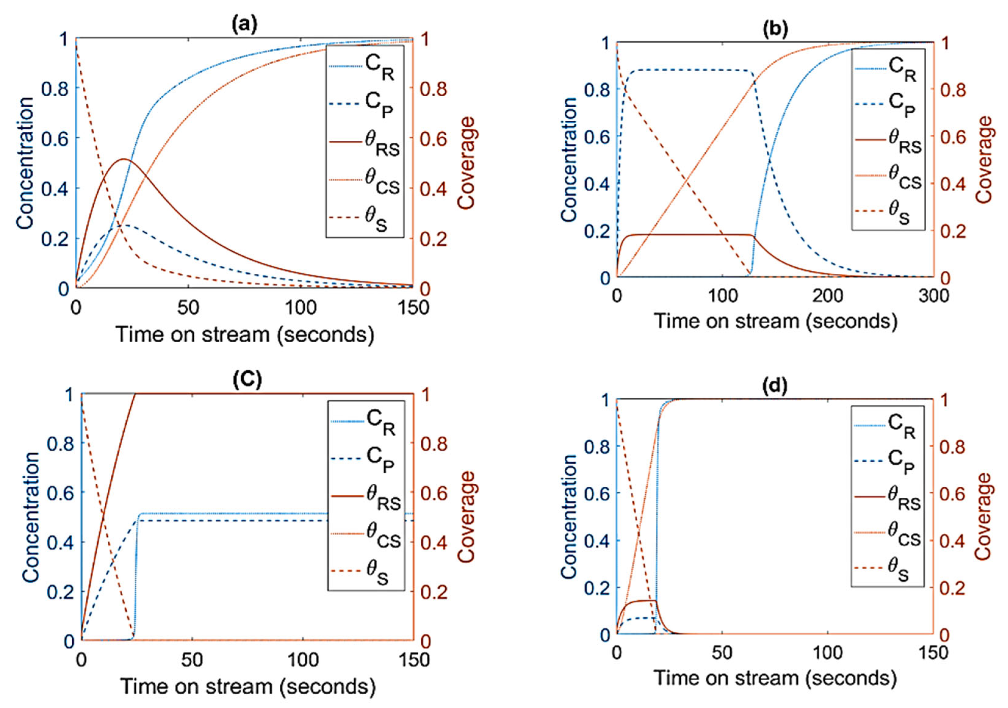 Processes 11 00944 g005