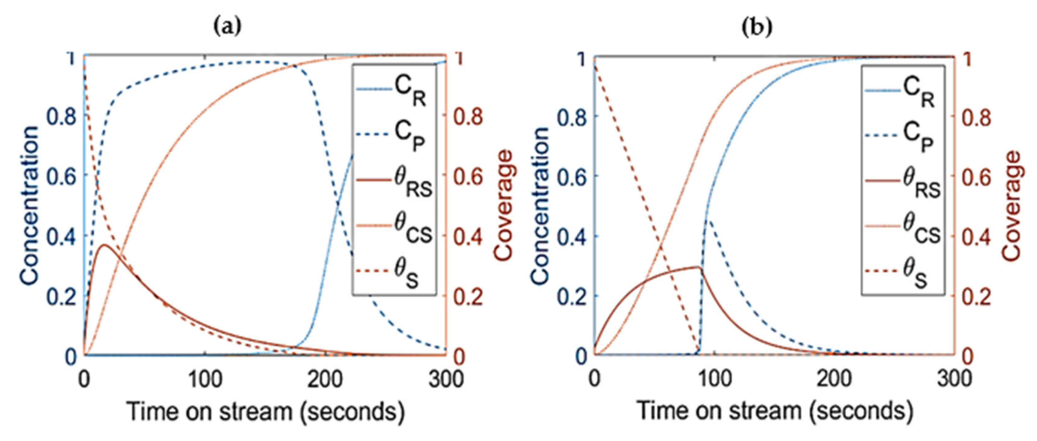 Processes 11 00944 g006