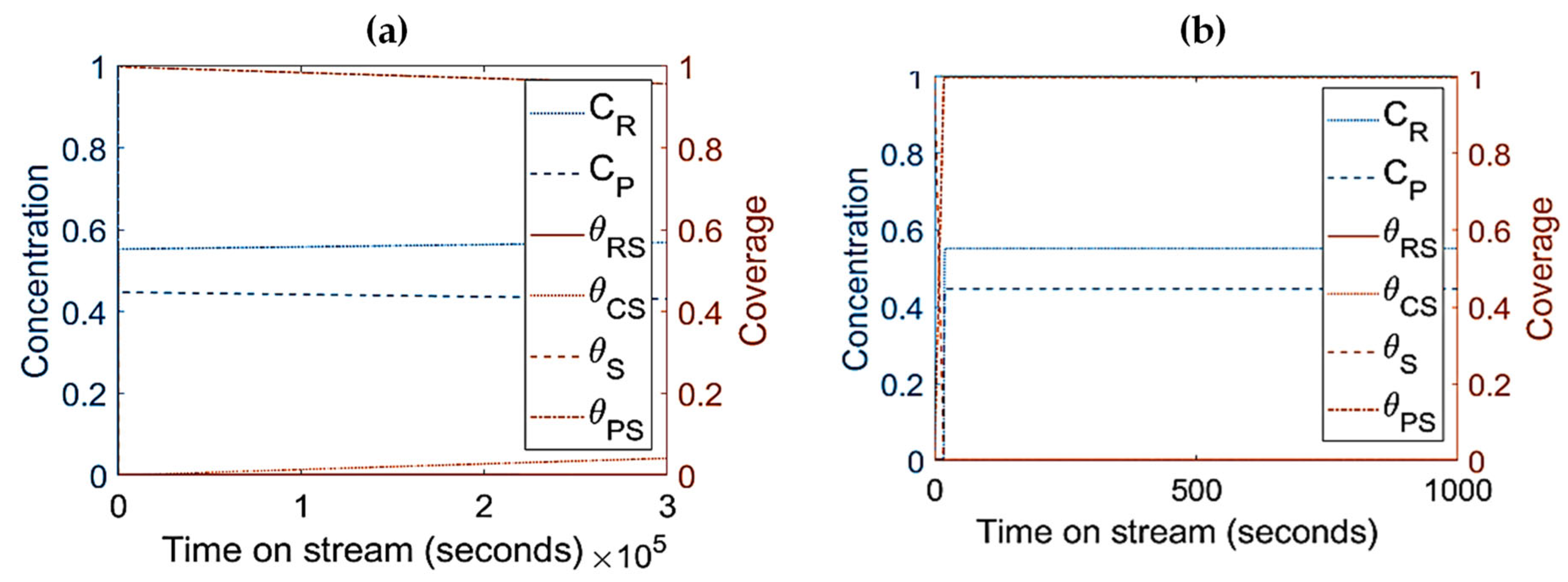 Processes 11 00944 g008