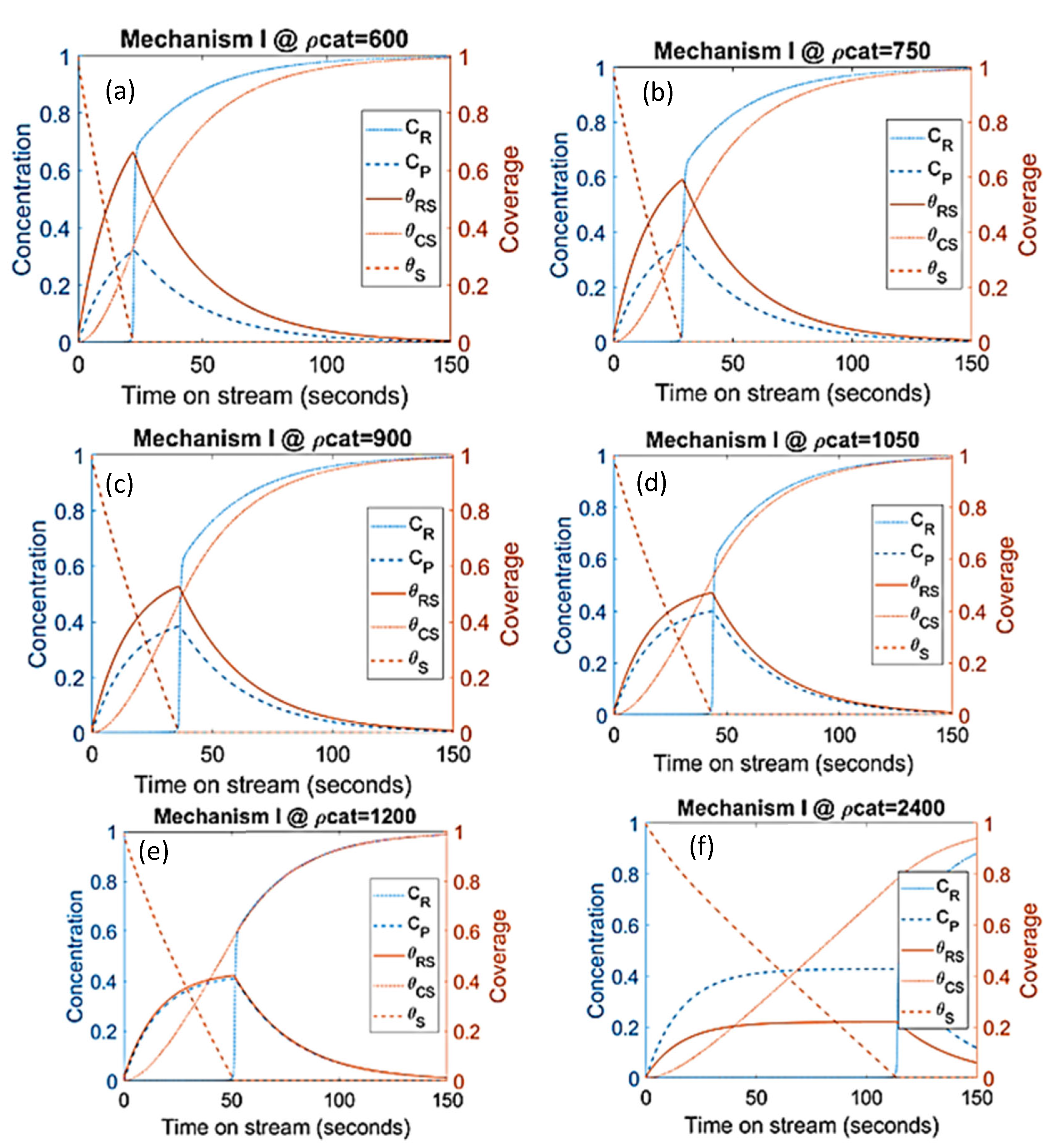 Processes 11 00944 g009