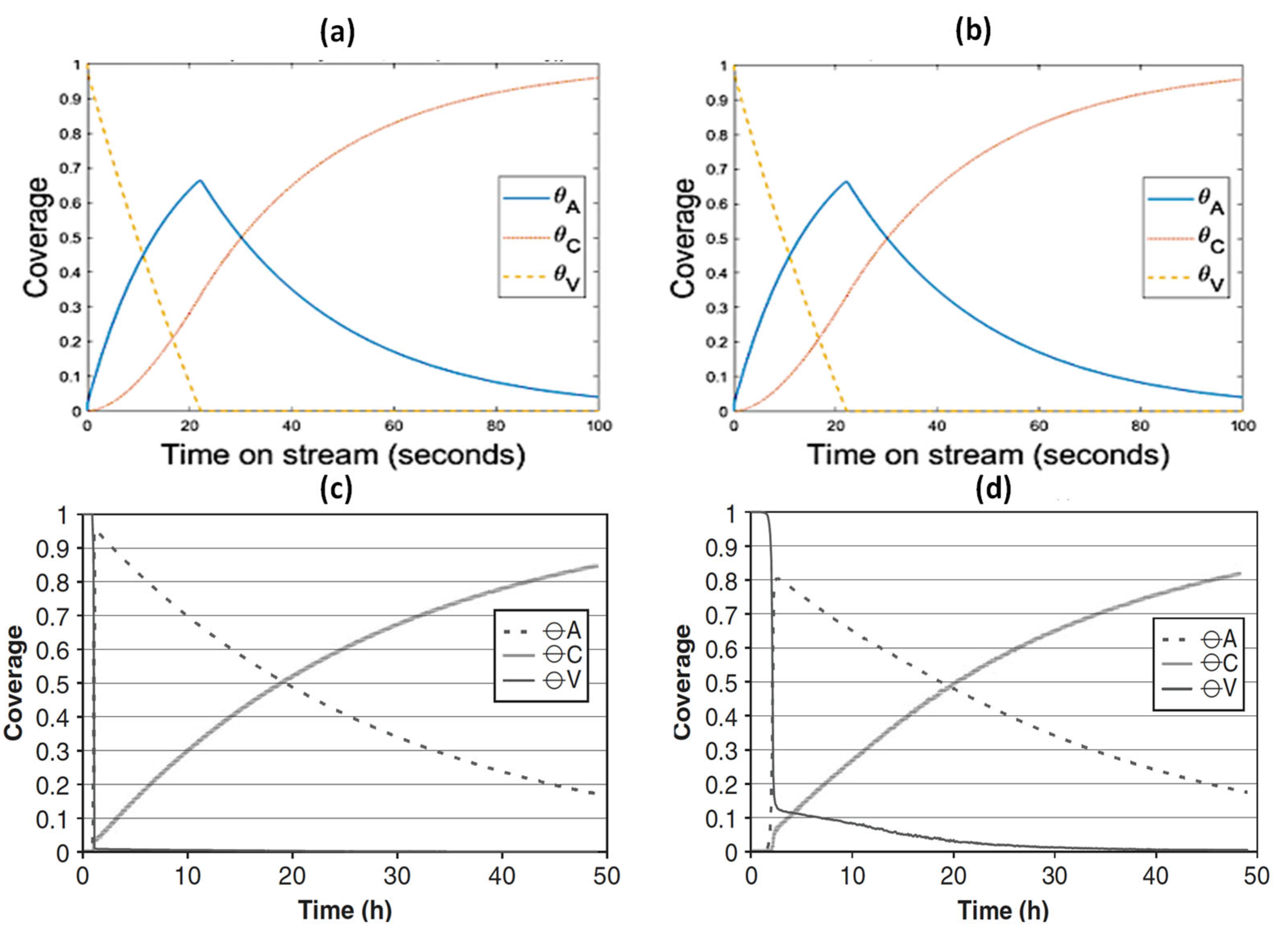 Processes 11 00944 g010