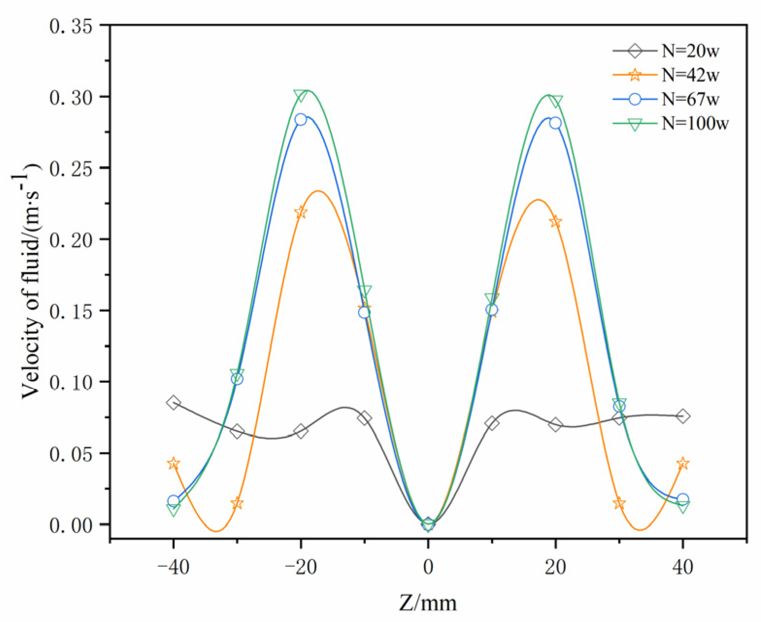 Processes 11 00945 g005 Processes 11 00945 g005