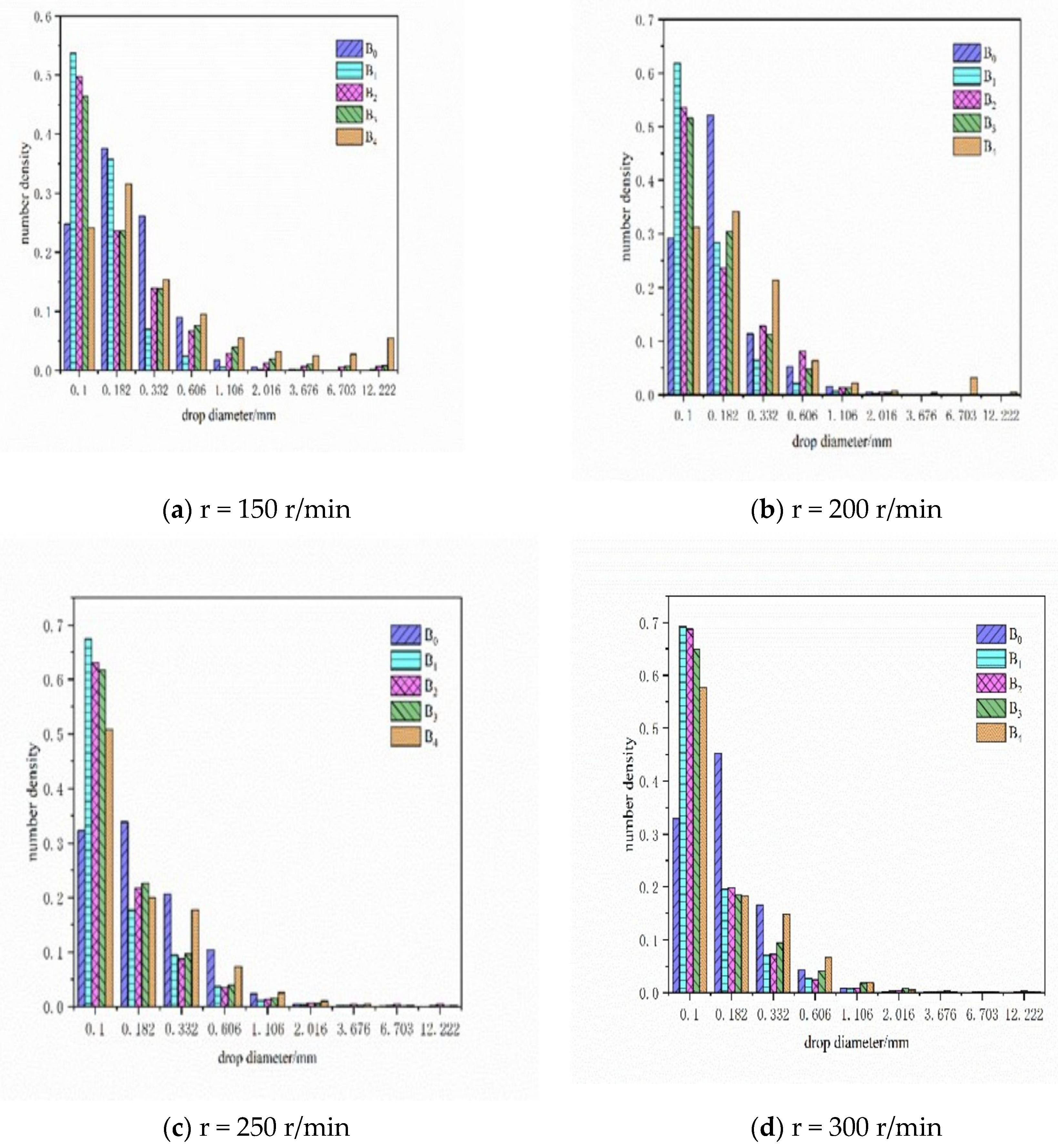 Processes 11 00945 g007 Processes 11 00945 g007