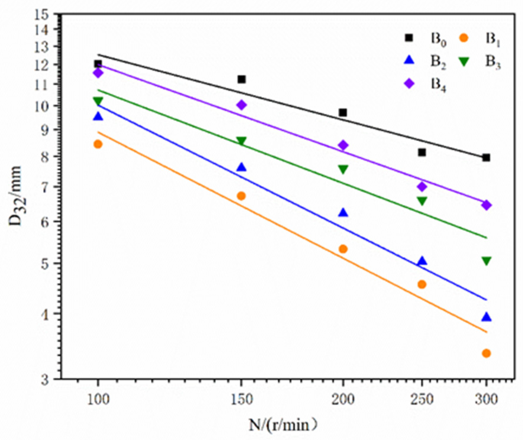 Processes 11 00945 g008 Processes 11 00945 g008
