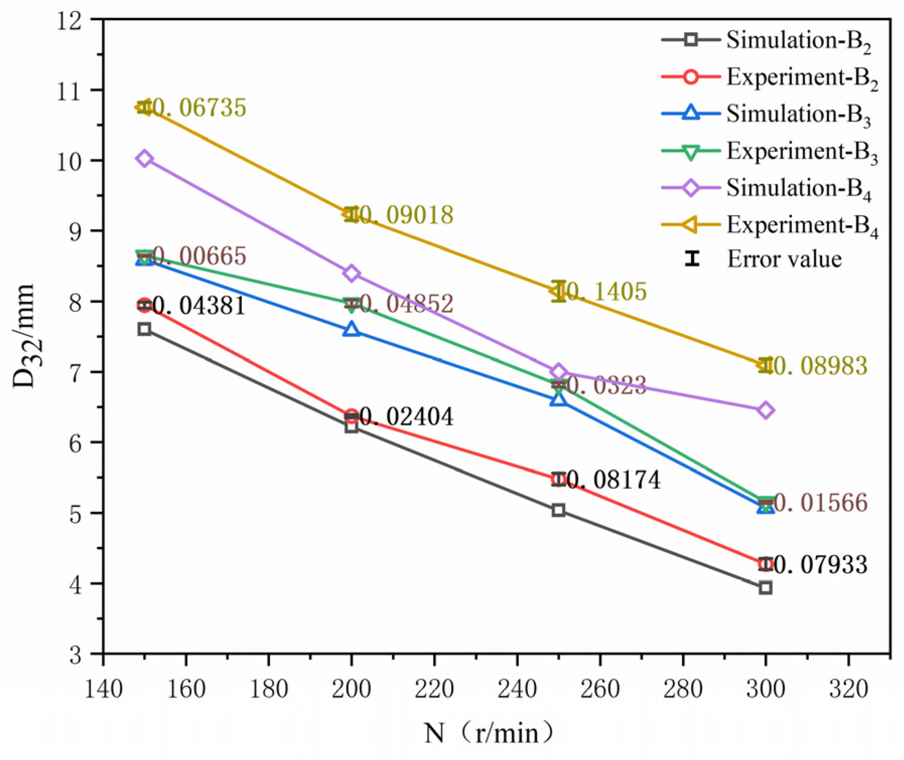 Processes 11 00945 g010 Processes 11 00945 g010