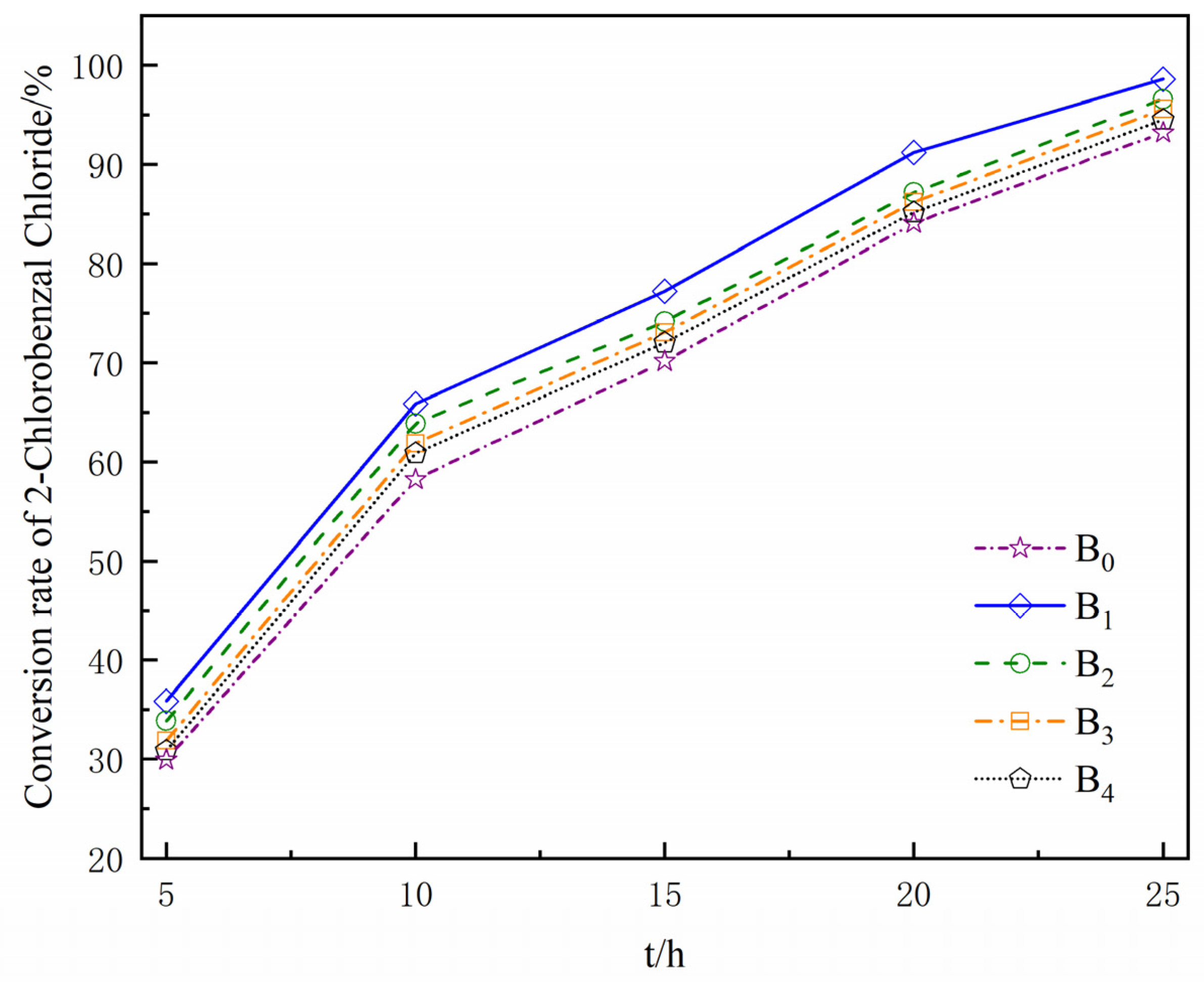 Processes 11 00945 g011 Processes 11 00945 g011