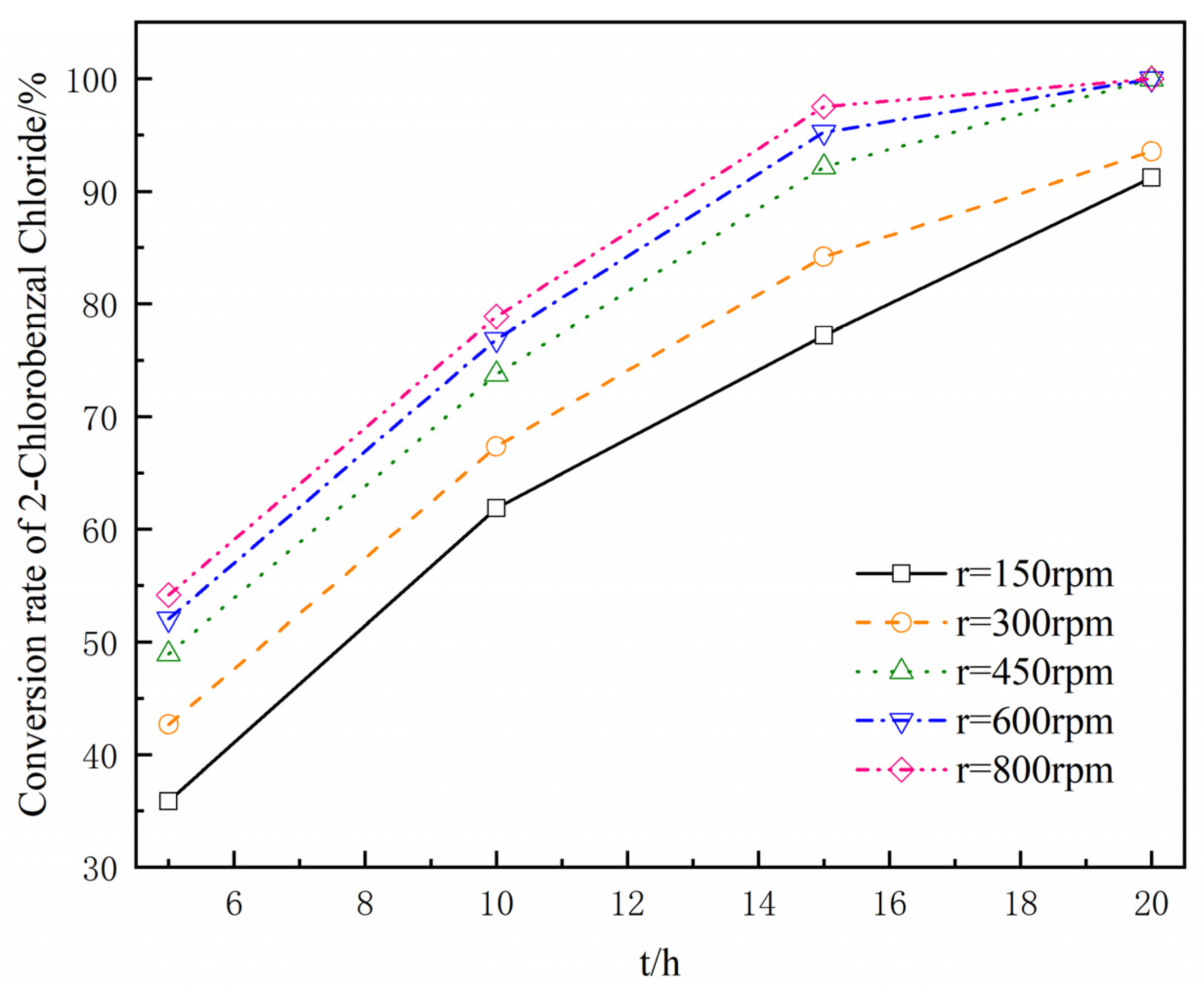 Processes 11 00945 g012 Processes 11 00945 g012