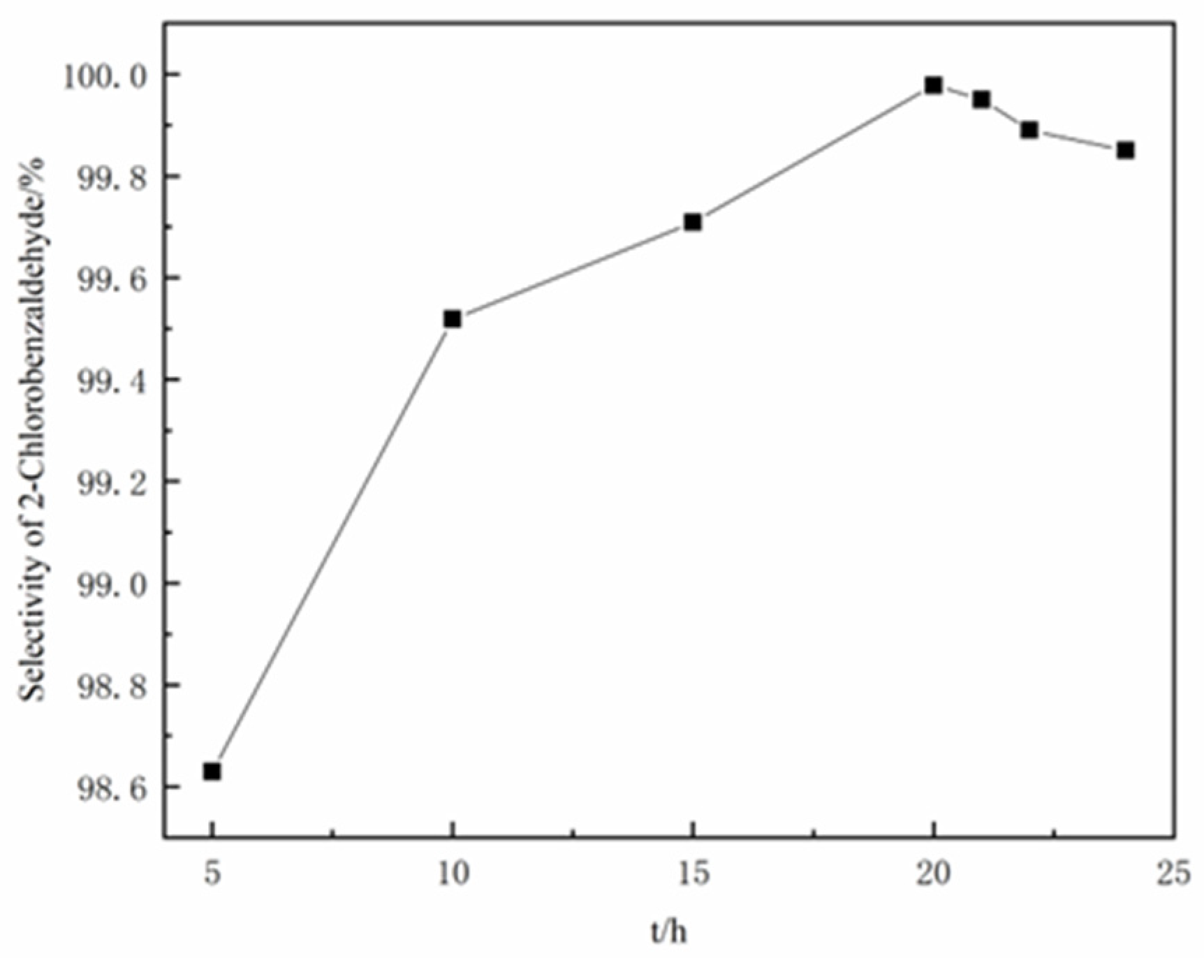 Processes 11 00945 g013 Processes 11 00945 g013
