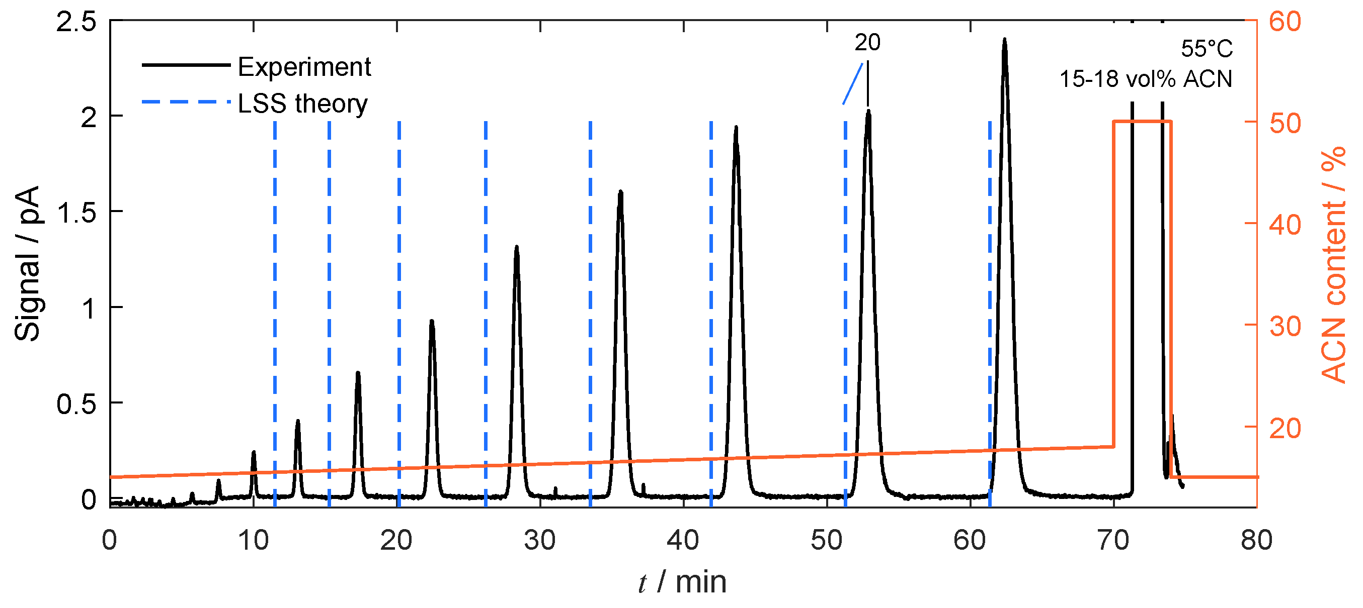 Processes 11 00946 g009 Processes 11 00946 g009